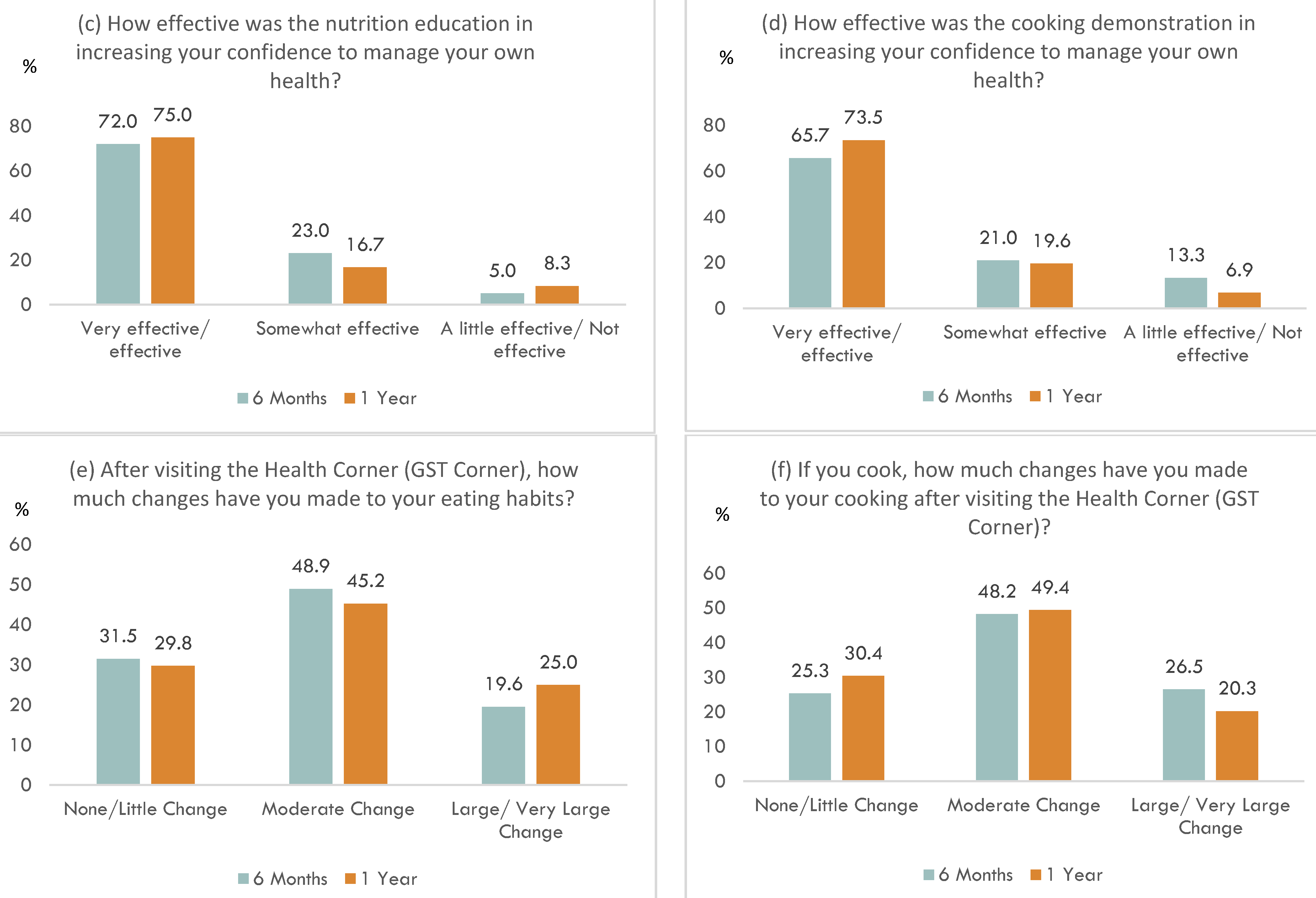 Ijerph 19 11488 g002b Ijerph 19 11488 g002b