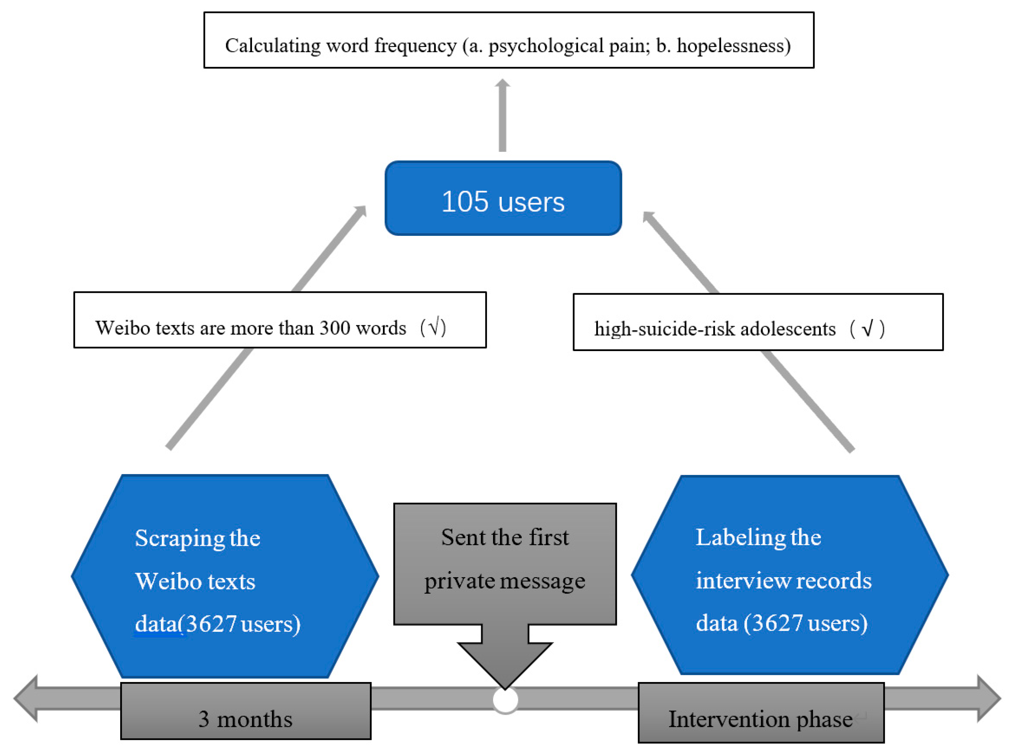 Ijerph 19 11495 g004