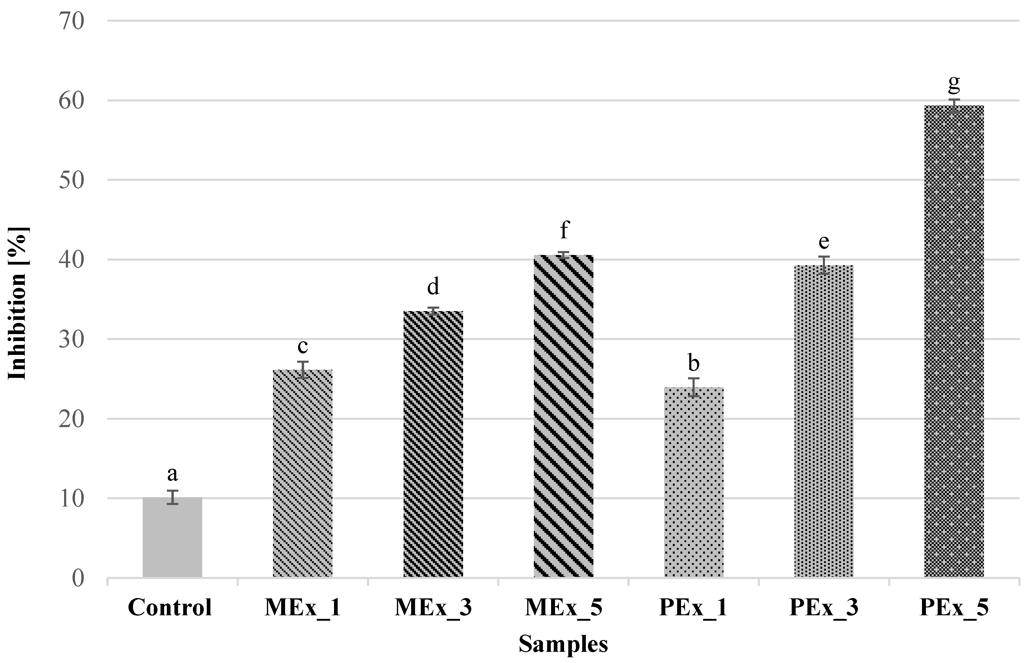 Ijerph 19 11504 g002