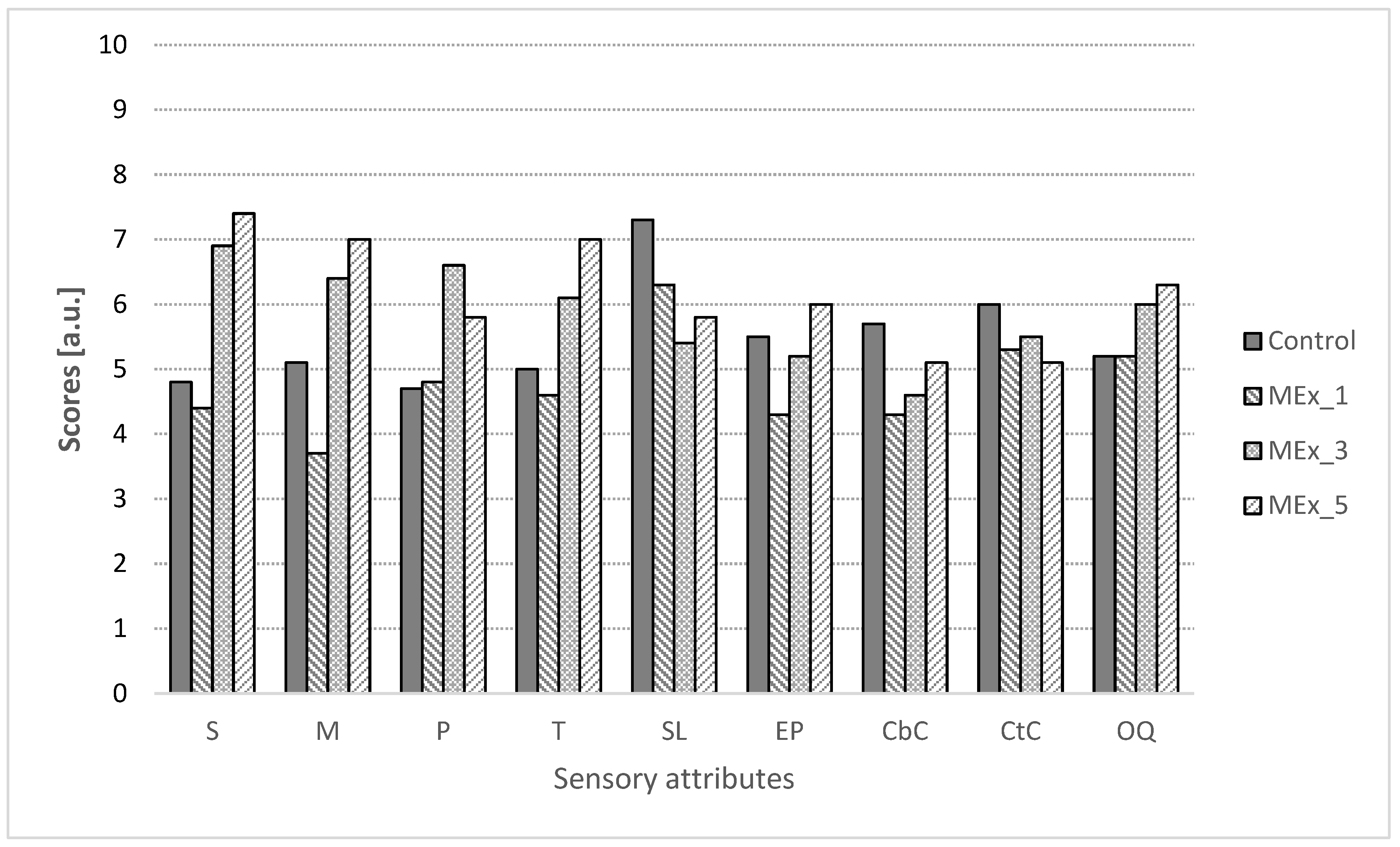 Ijerph 19 11504 g003