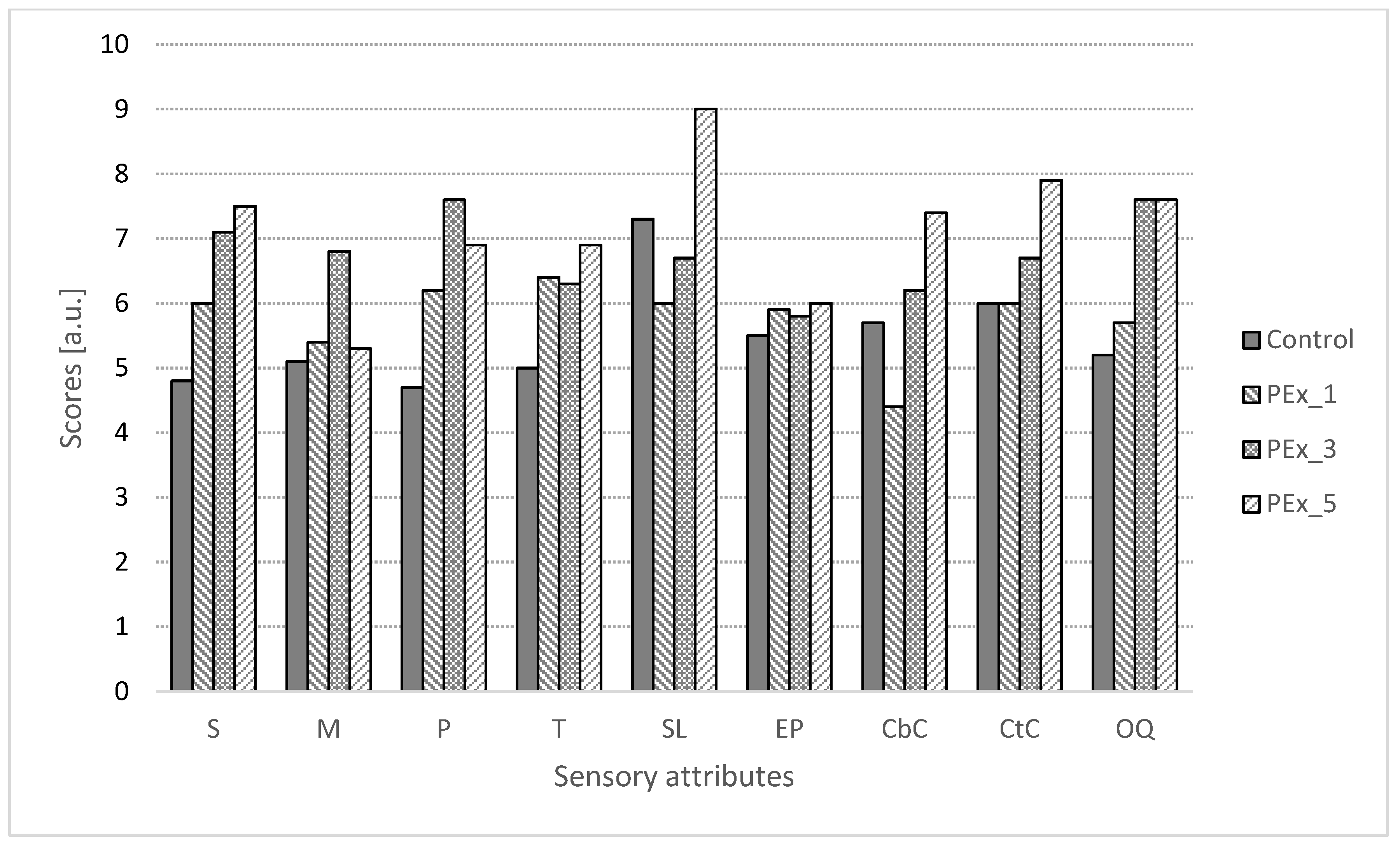 Ijerph 19 11504 g004