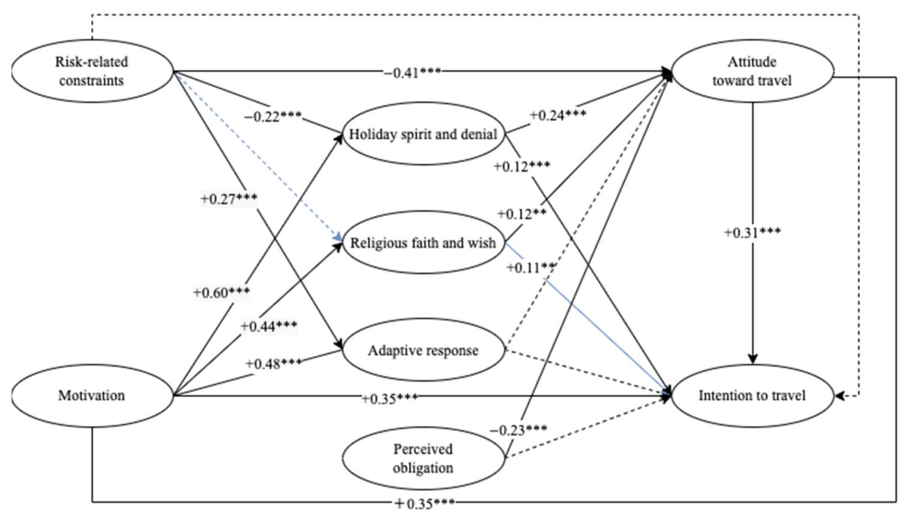Ijerph 19 11505 g002