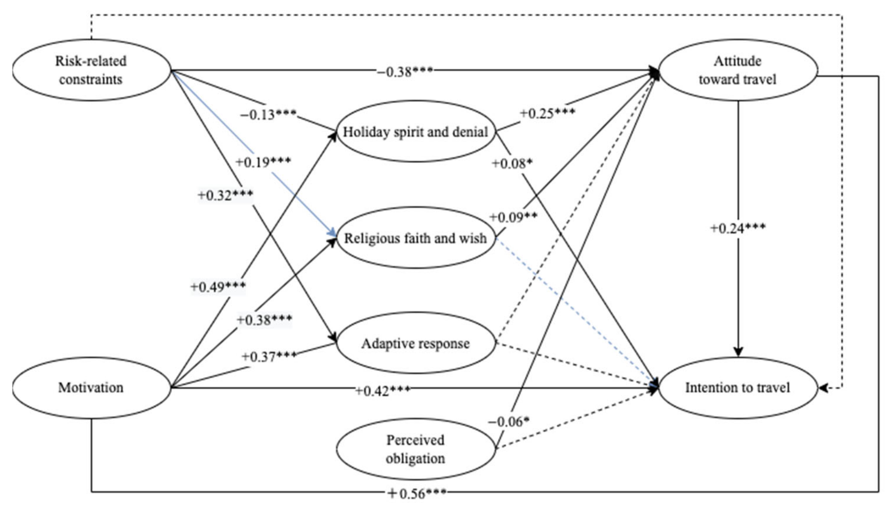 Ijerph 19 11505 g003