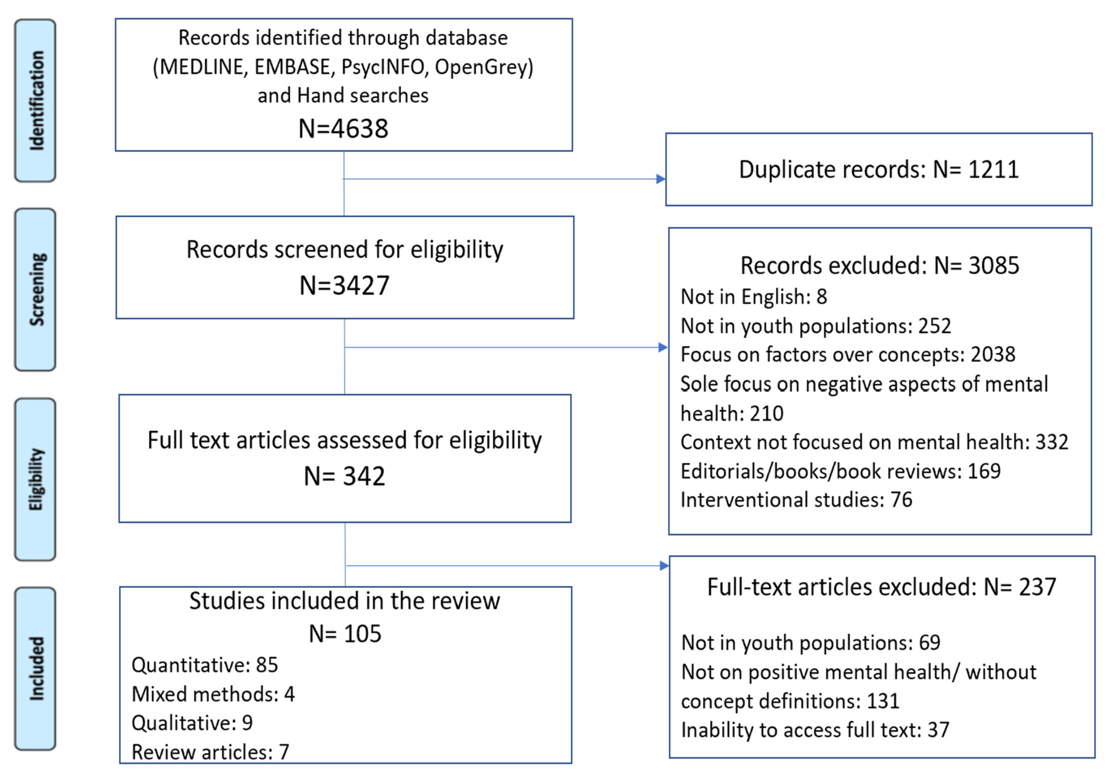 Ijerph 19 11506 g001