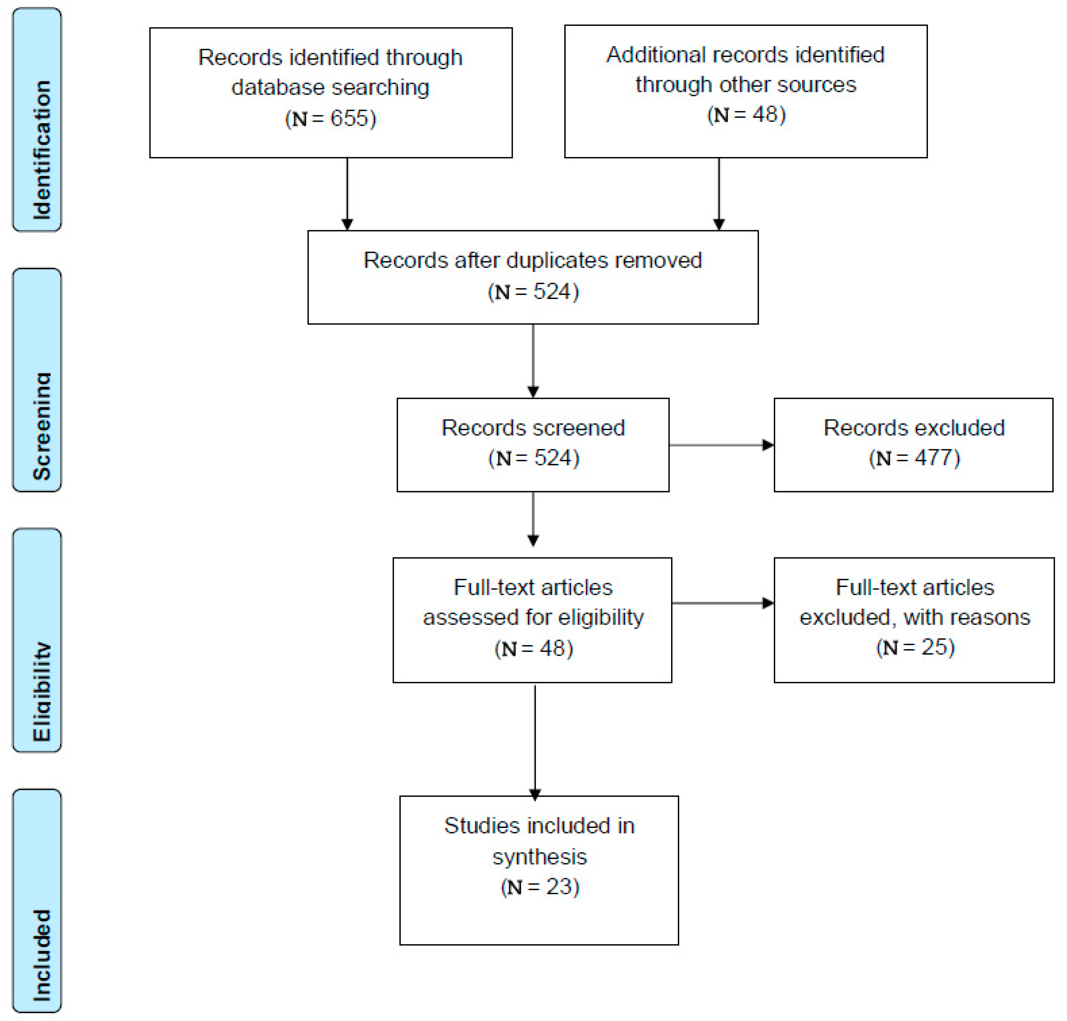 Ijerph 19 11510 g001 Ijerph 19 11510 g001