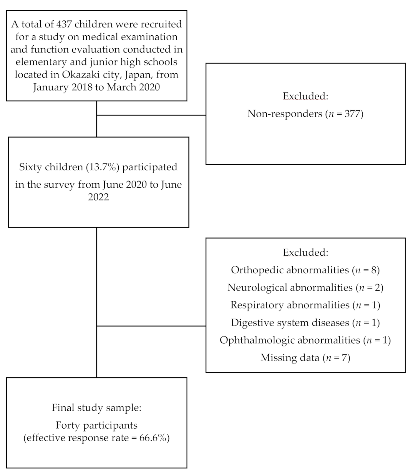 Ijerph 19 11513 g001