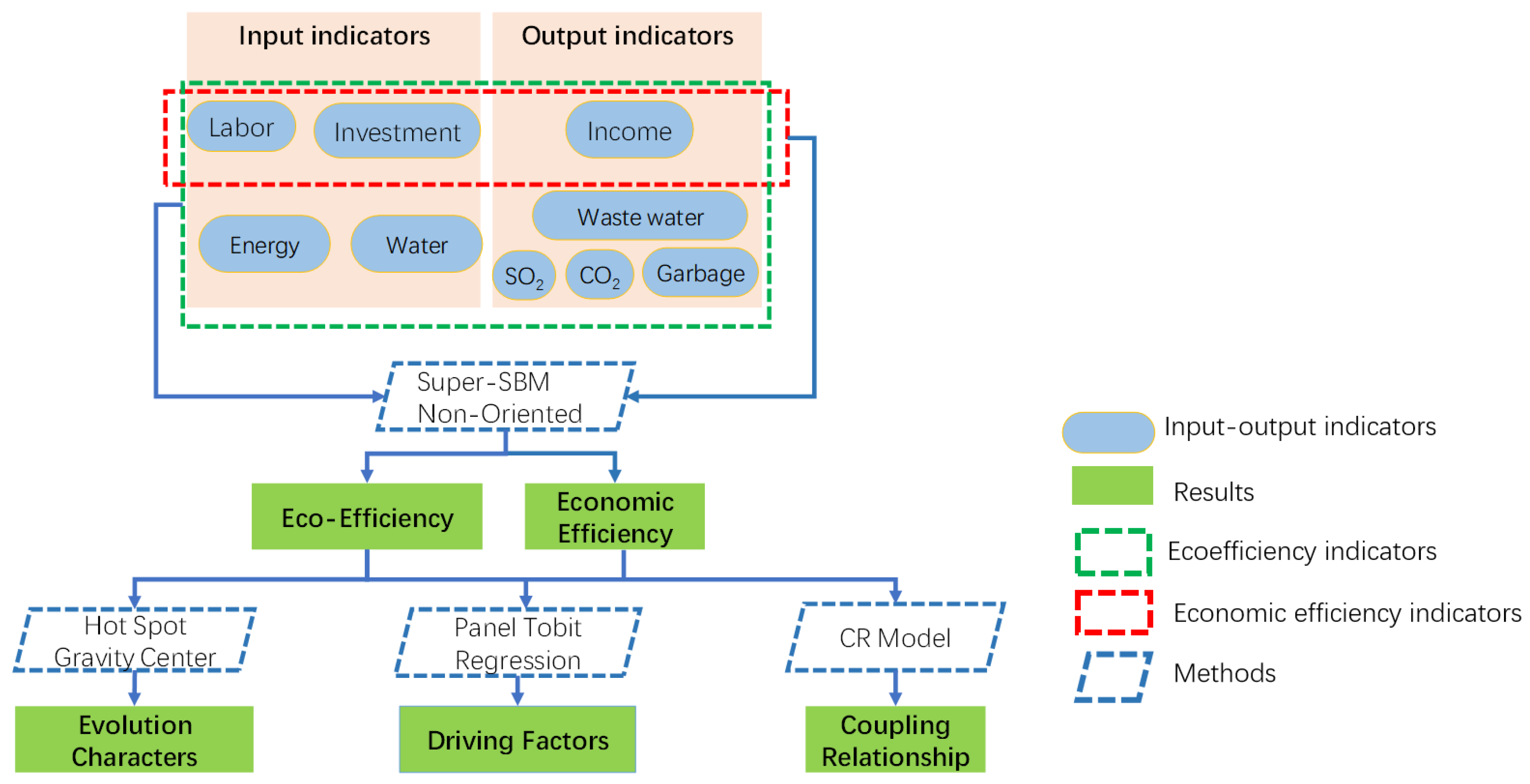 Ijerph 19 11515 g002