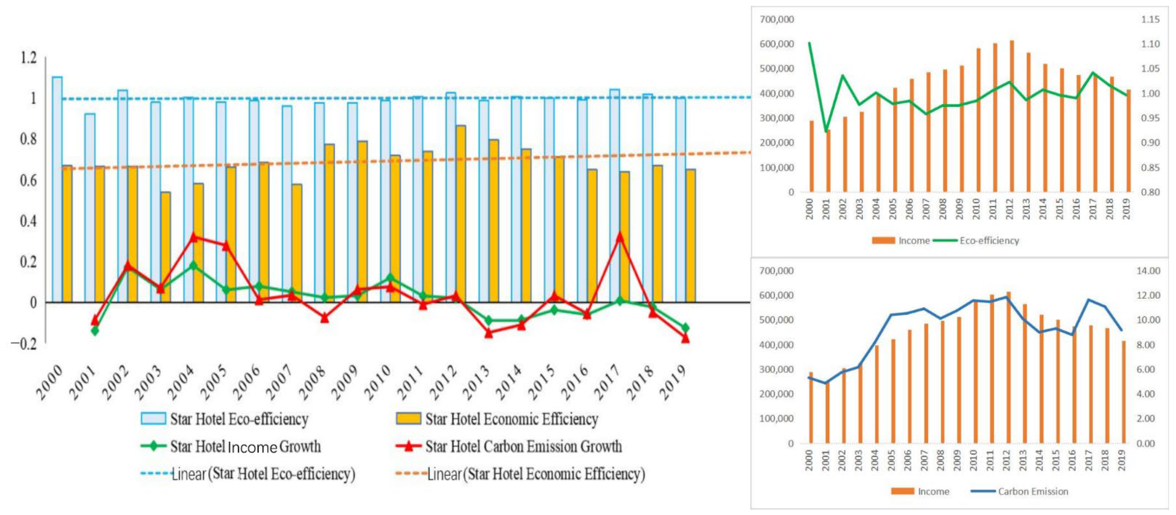Ijerph 19 11515 g003