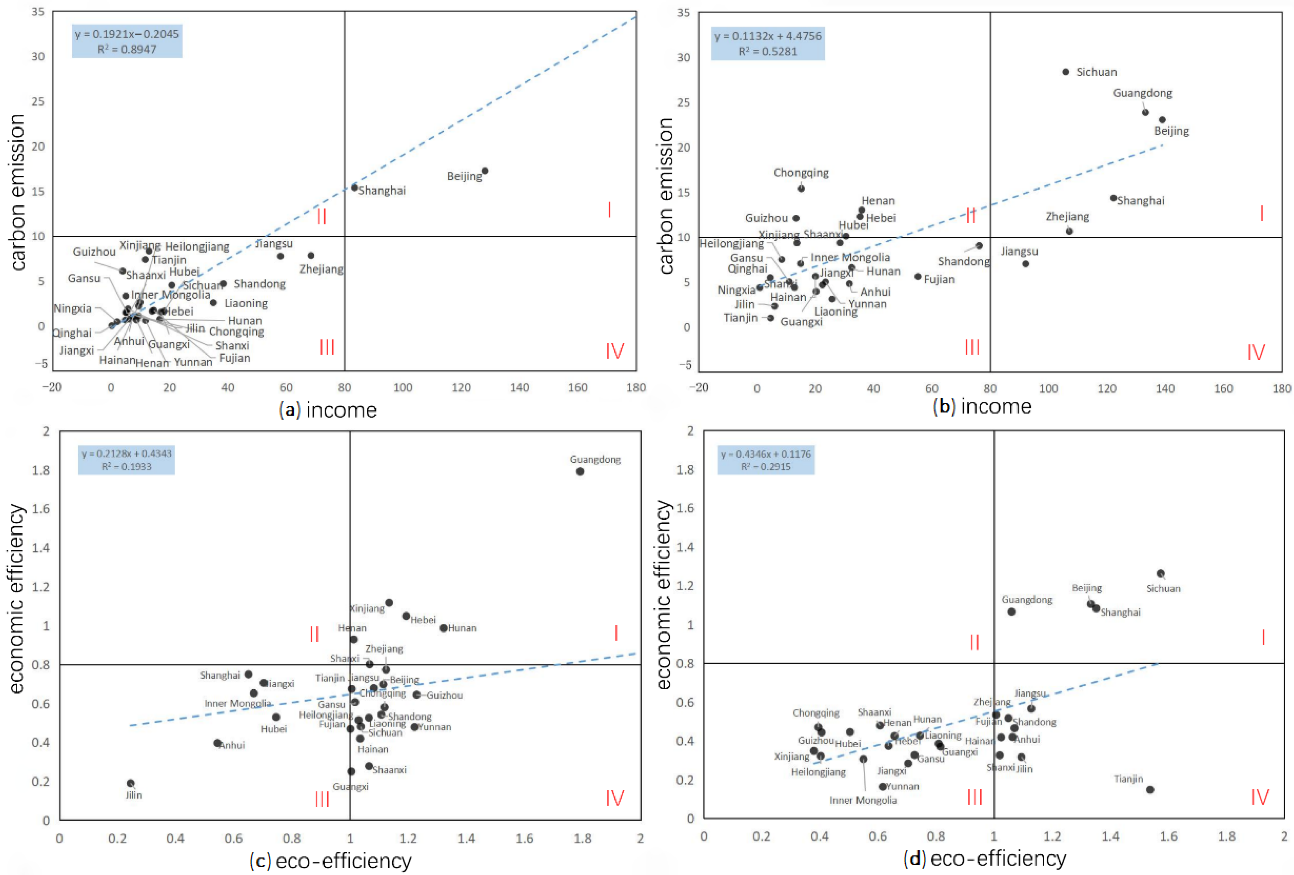 Ijerph 19 11515 g006