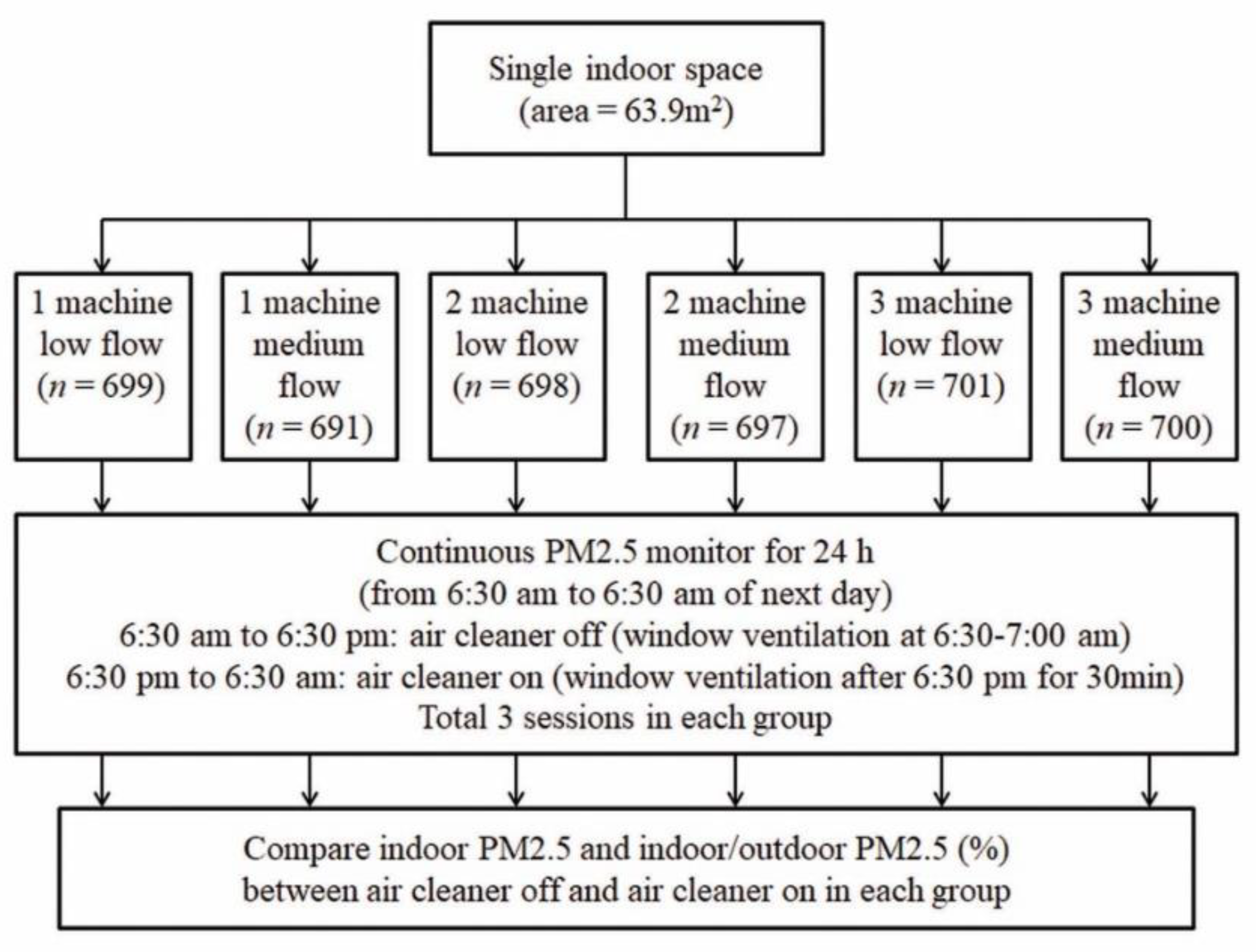 Ijerph 19 11517 g001