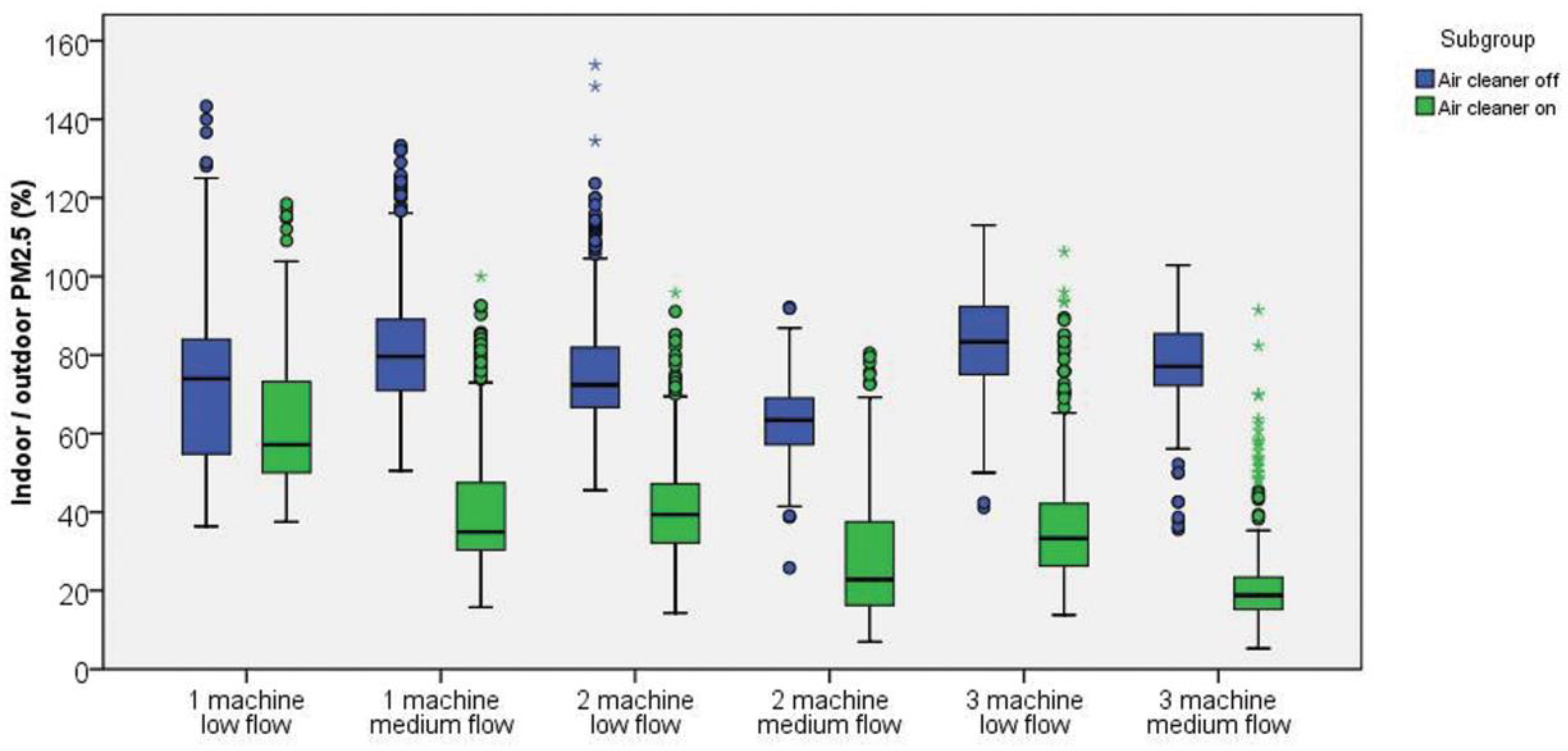 Ijerph 19 11517 g003