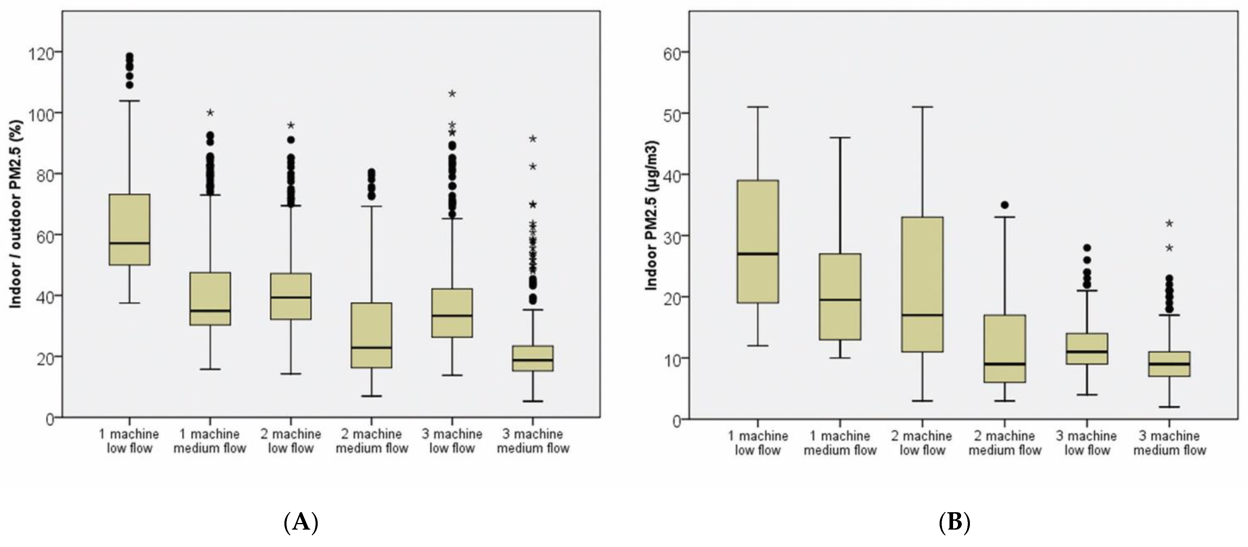 Ijerph 19 11517 g004