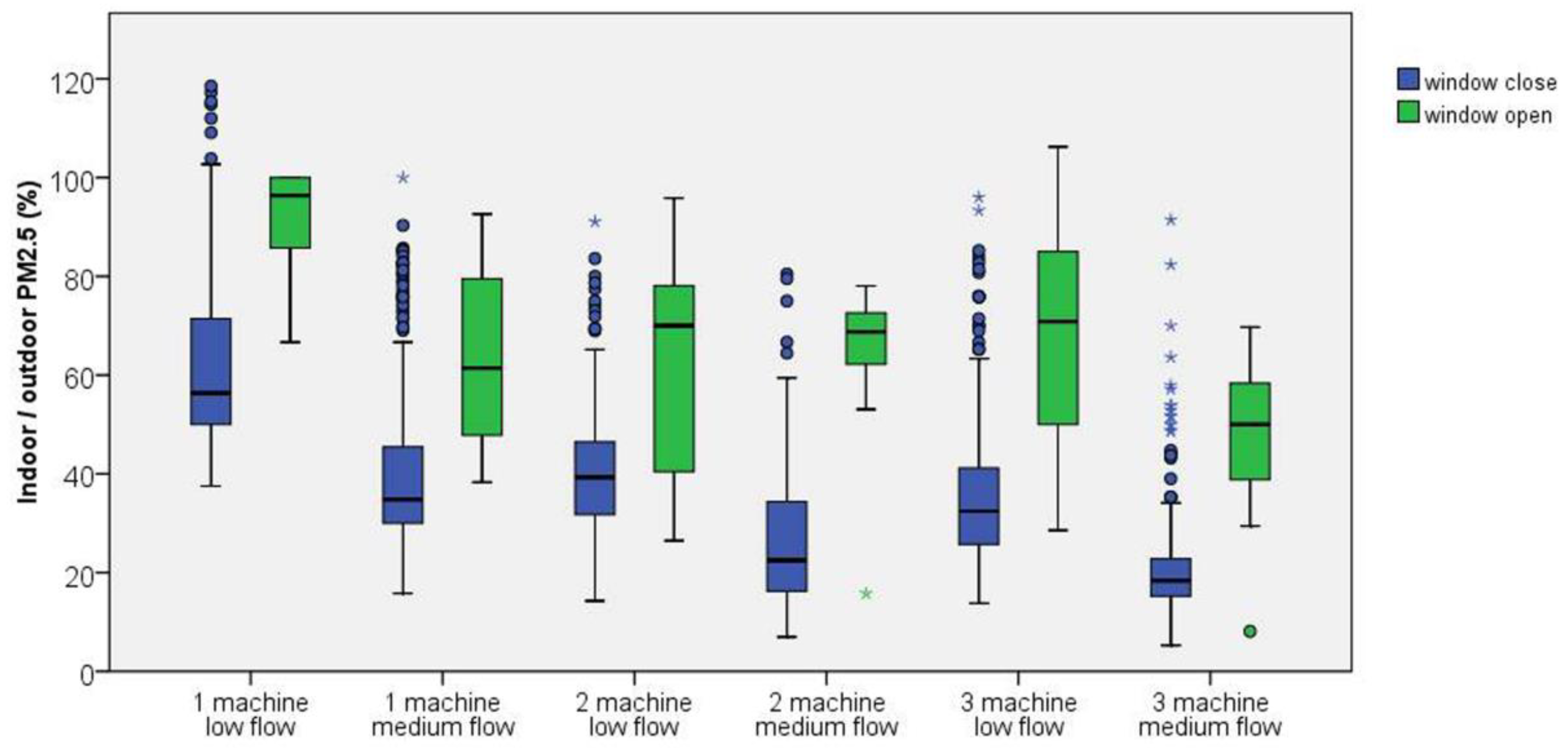 Ijerph 19 11517 g005