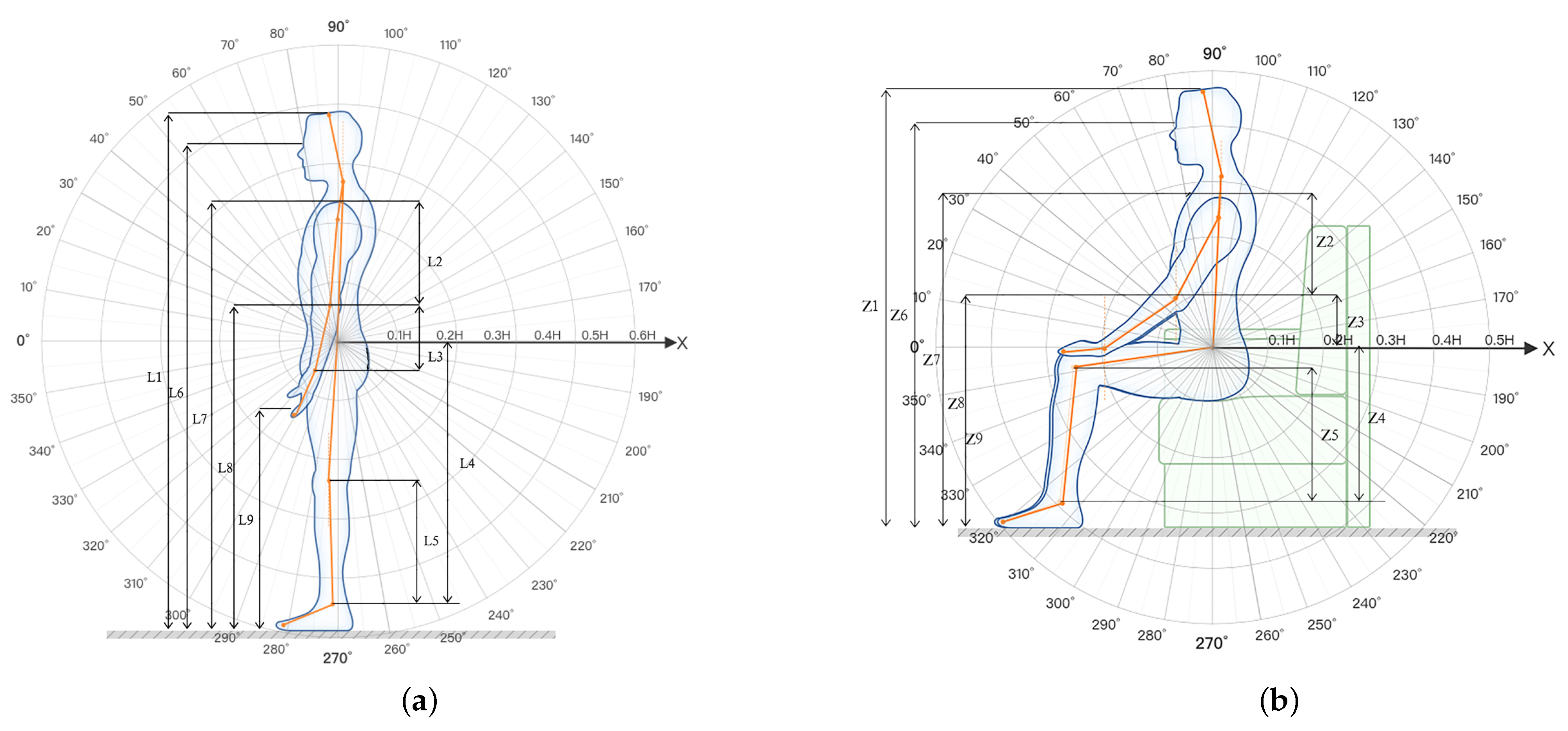 Ijerph 19 11522 g004