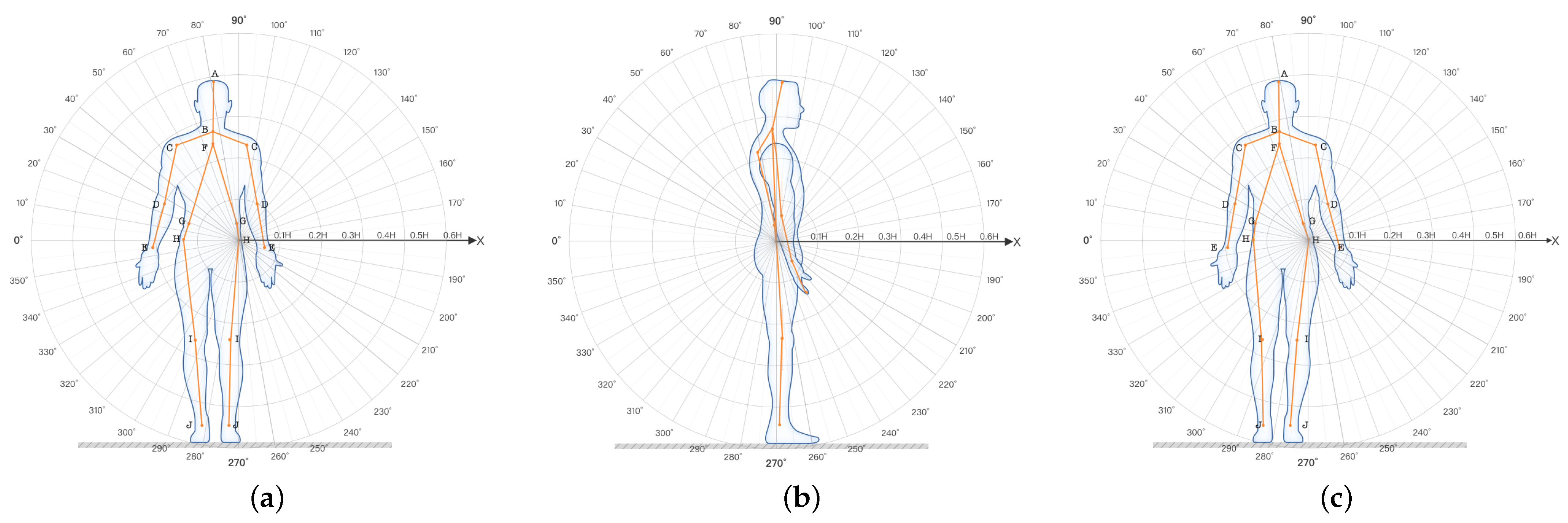 Ijerph 19 11522 g011