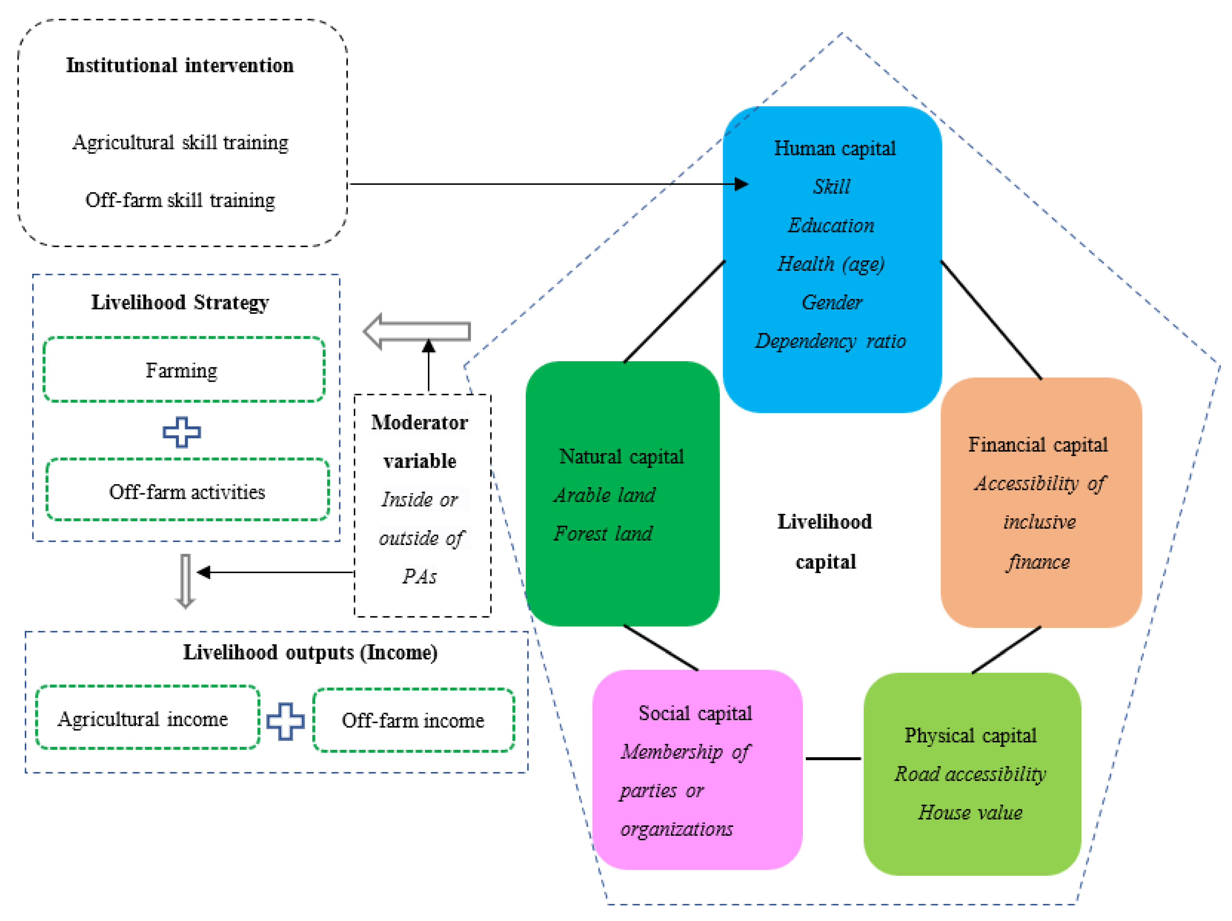 Ijerph 19 11524 g001
