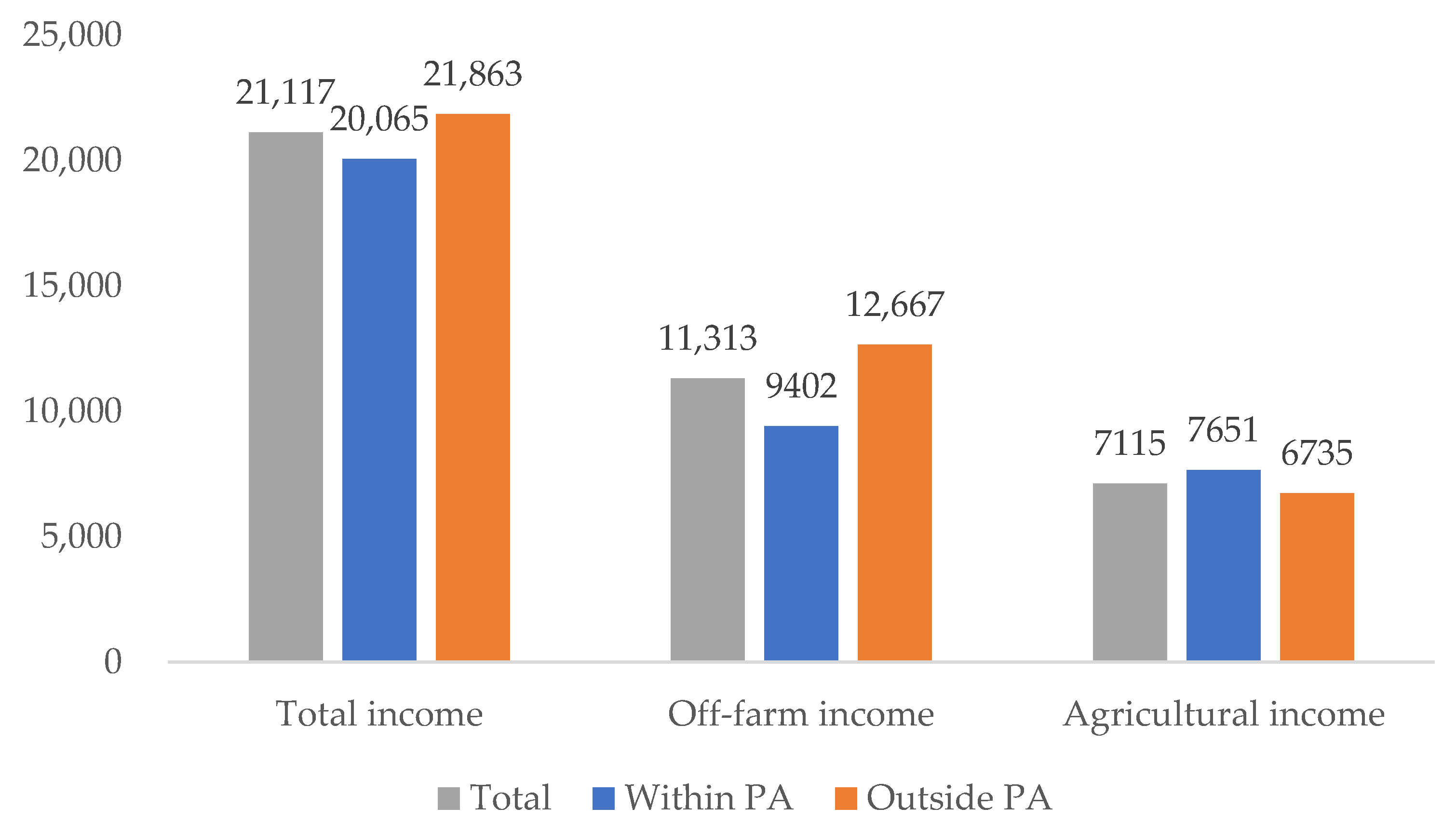 Ijerph 19 11524 g004