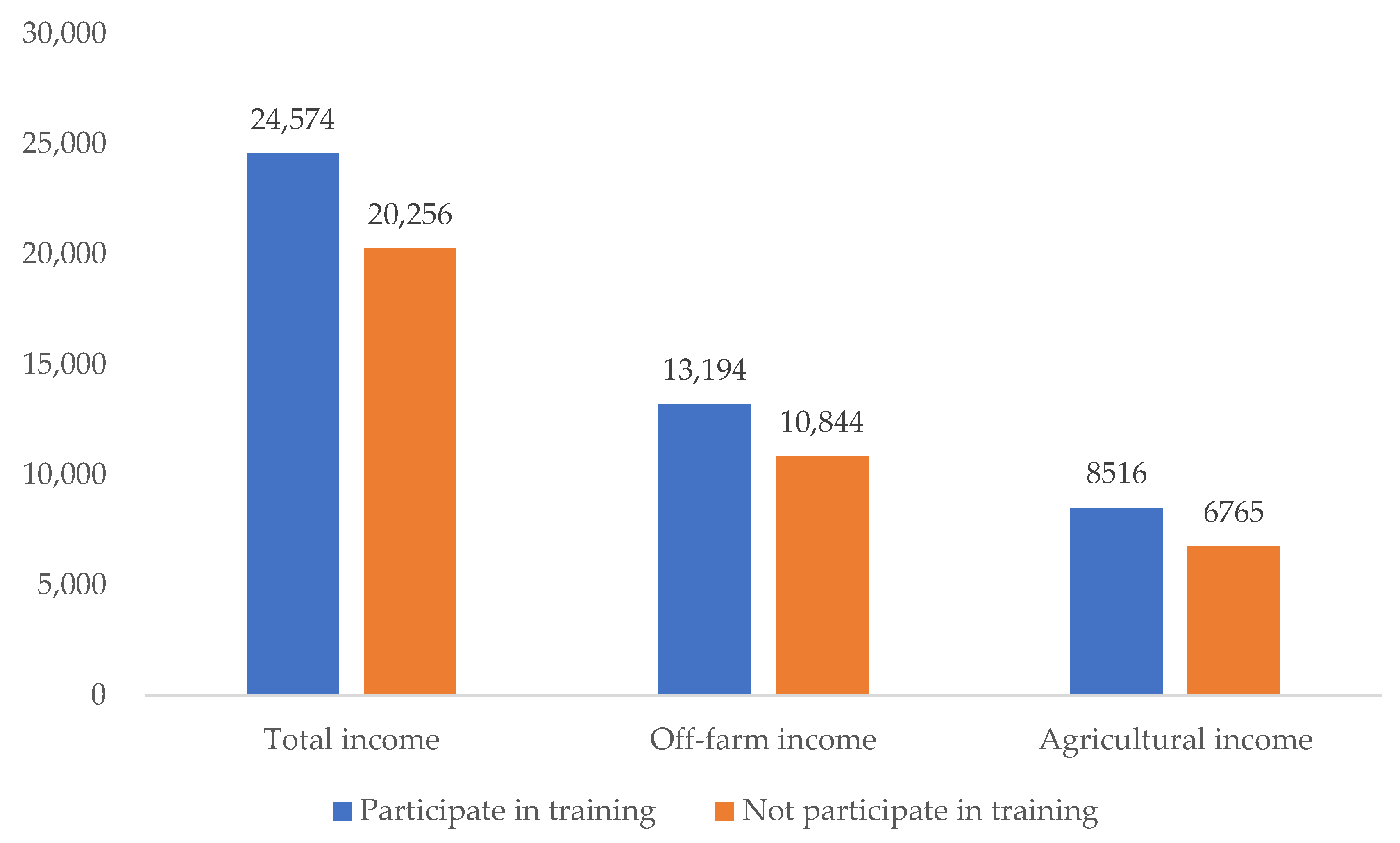 Ijerph 19 11524 g005