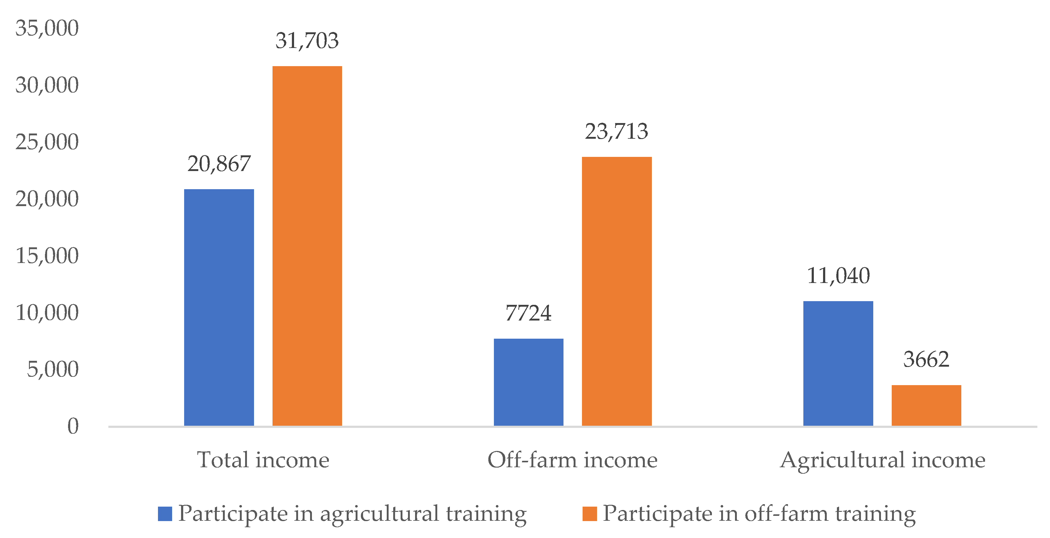 Ijerph 19 11524 g006