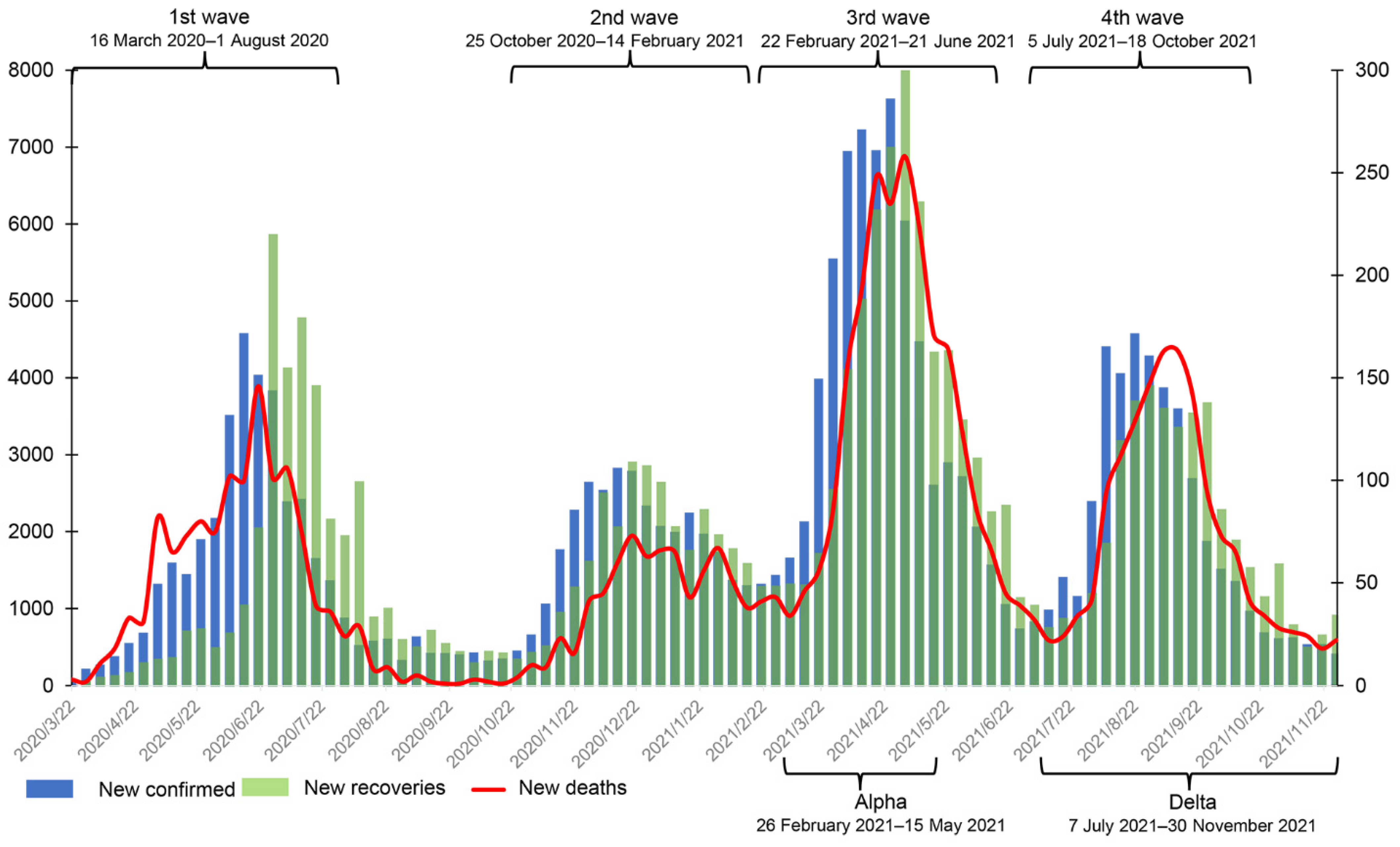 Ijerph 19 11531 g001