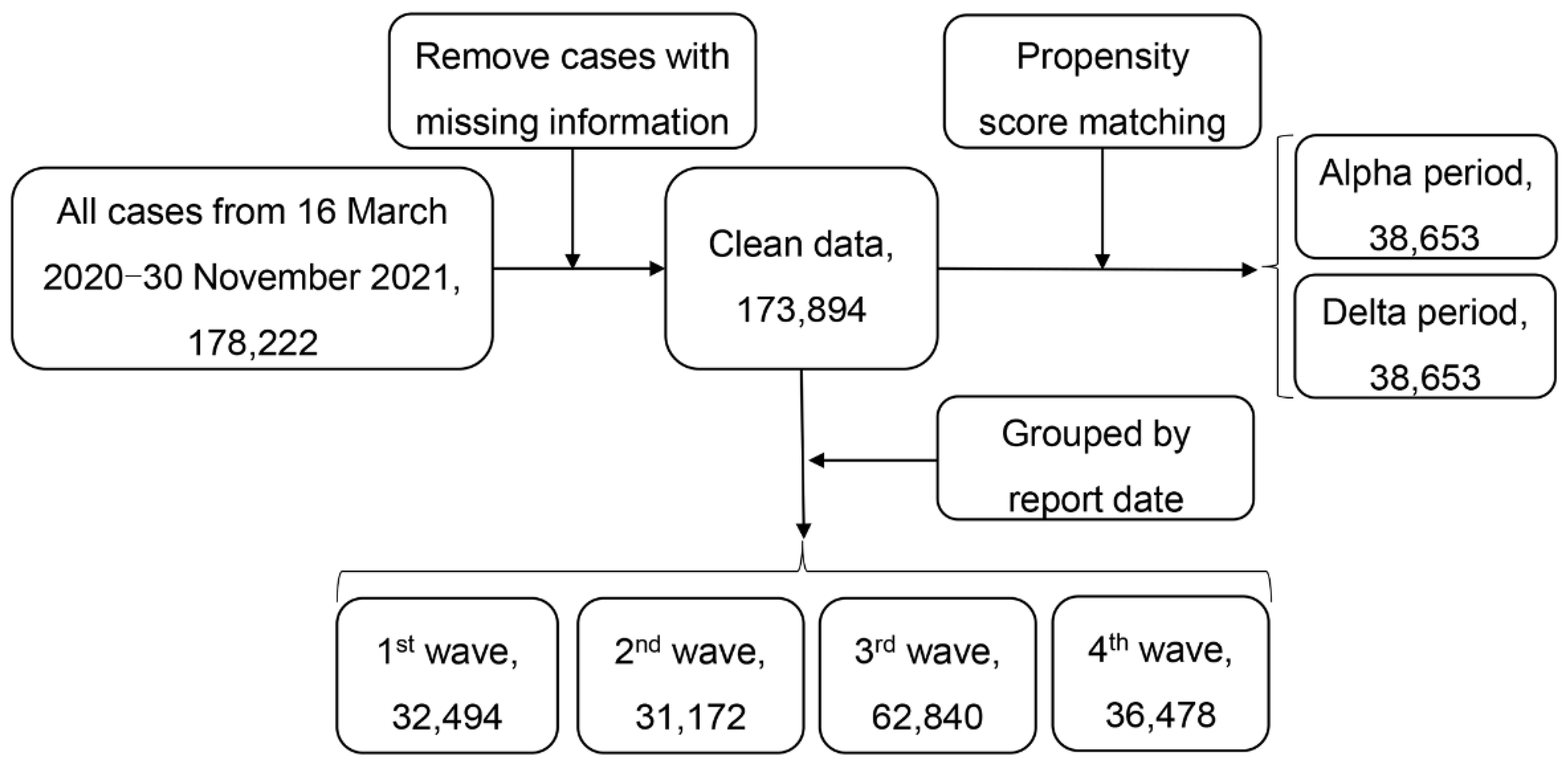 Ijerph 19 11531 g002