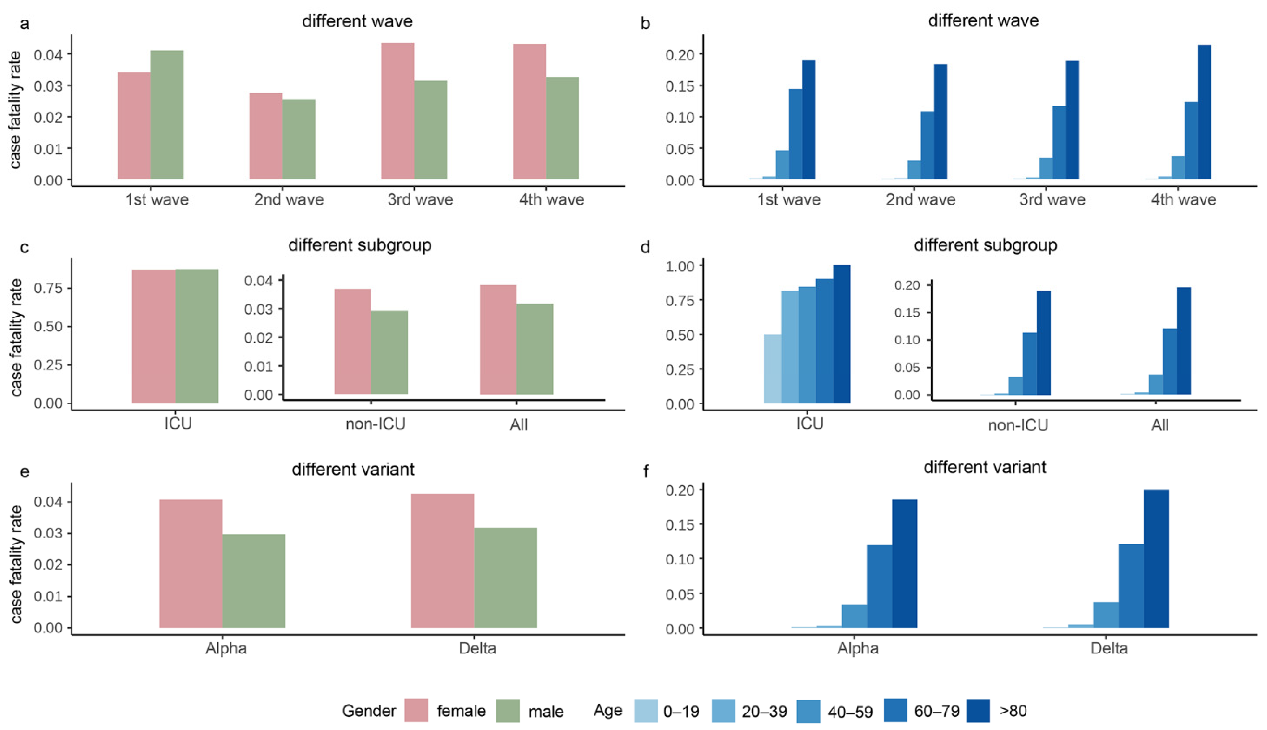 Ijerph 19 11531 g003
