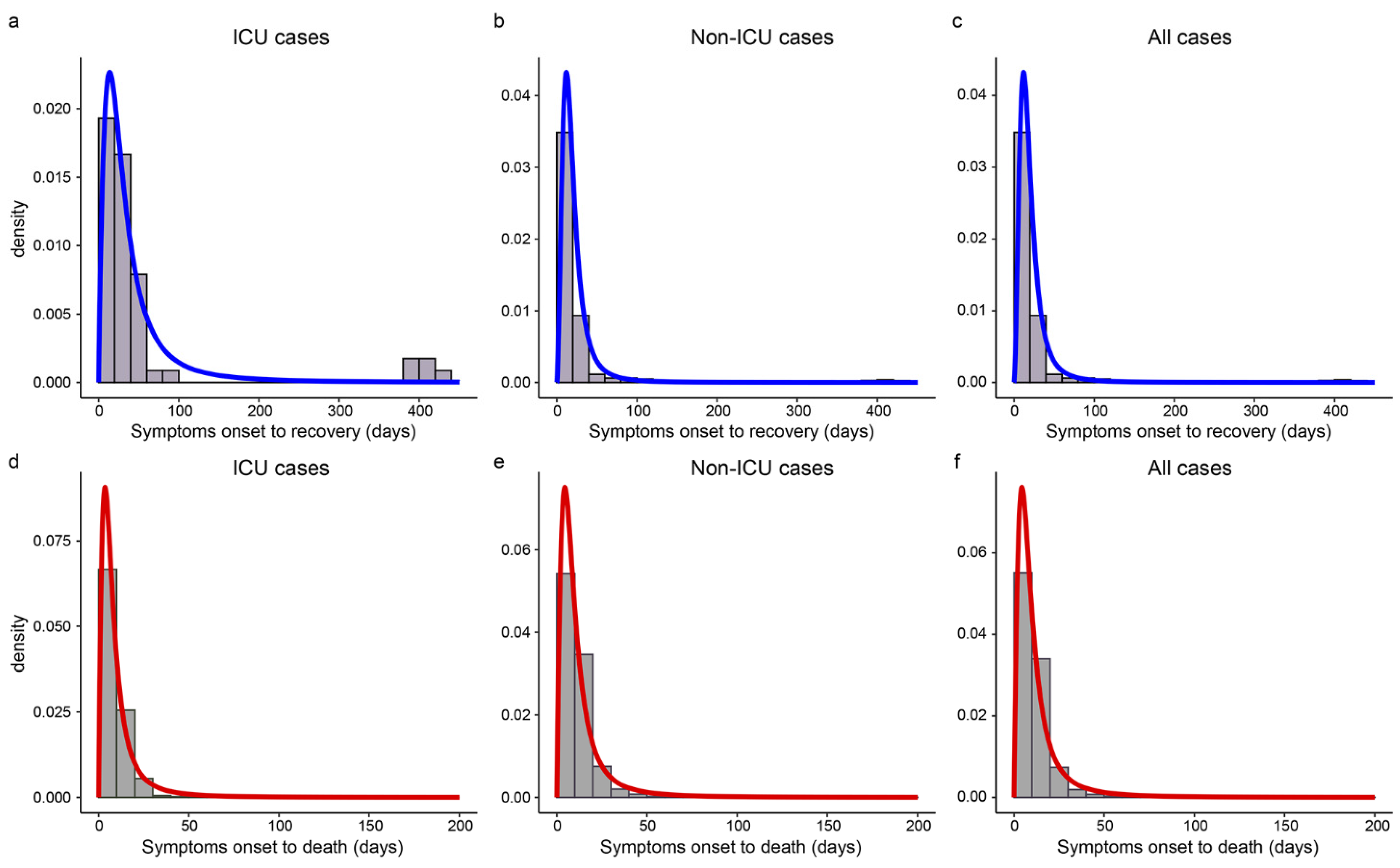 Ijerph 19 11531 g004
