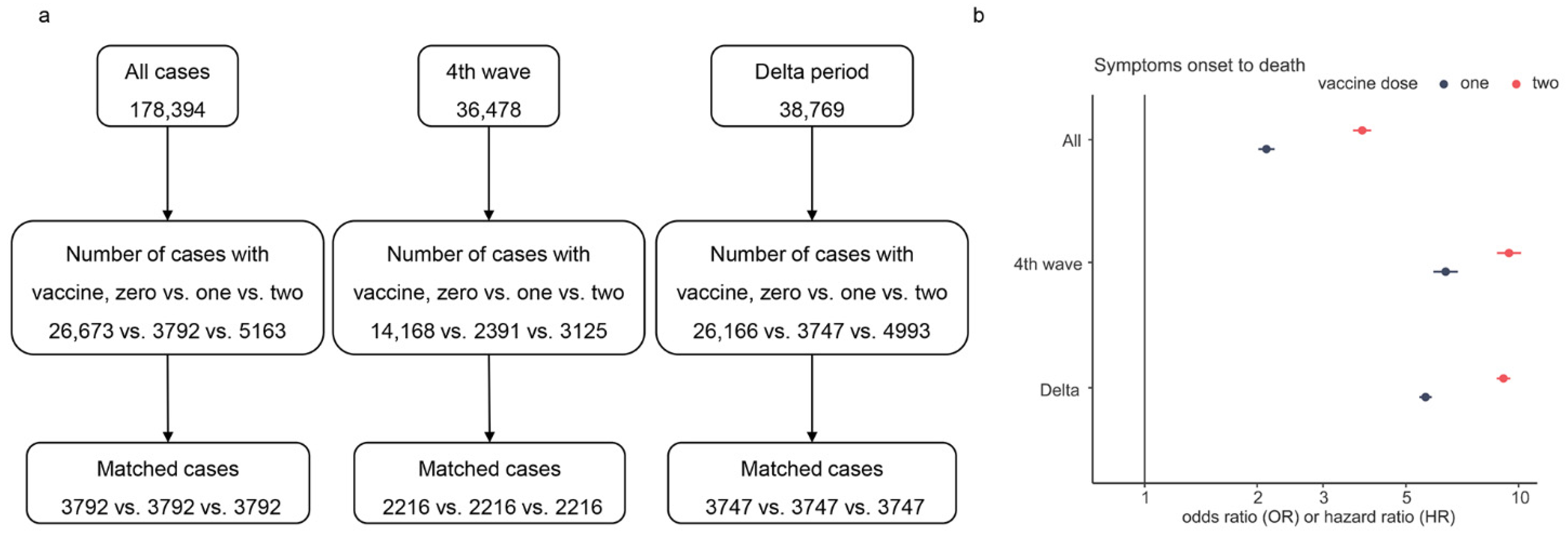 Ijerph 19 11531 g005