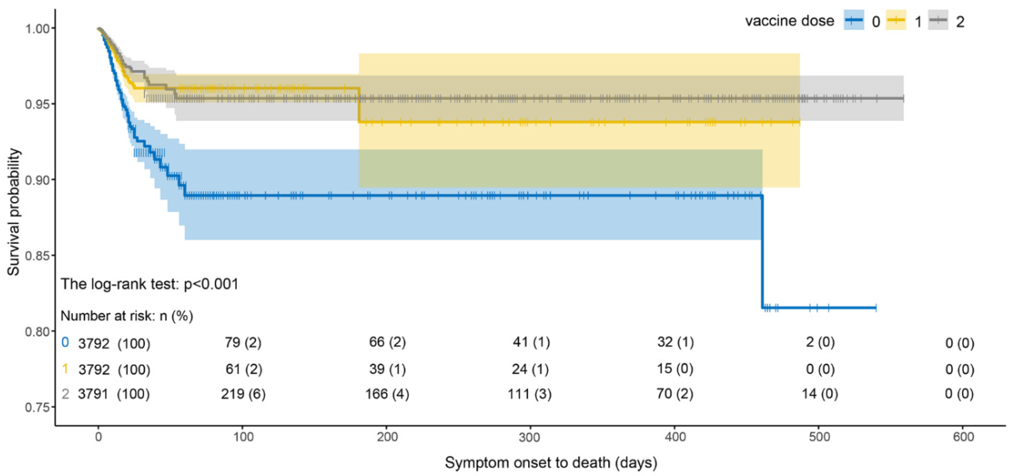 Ijerph 19 11531 g006