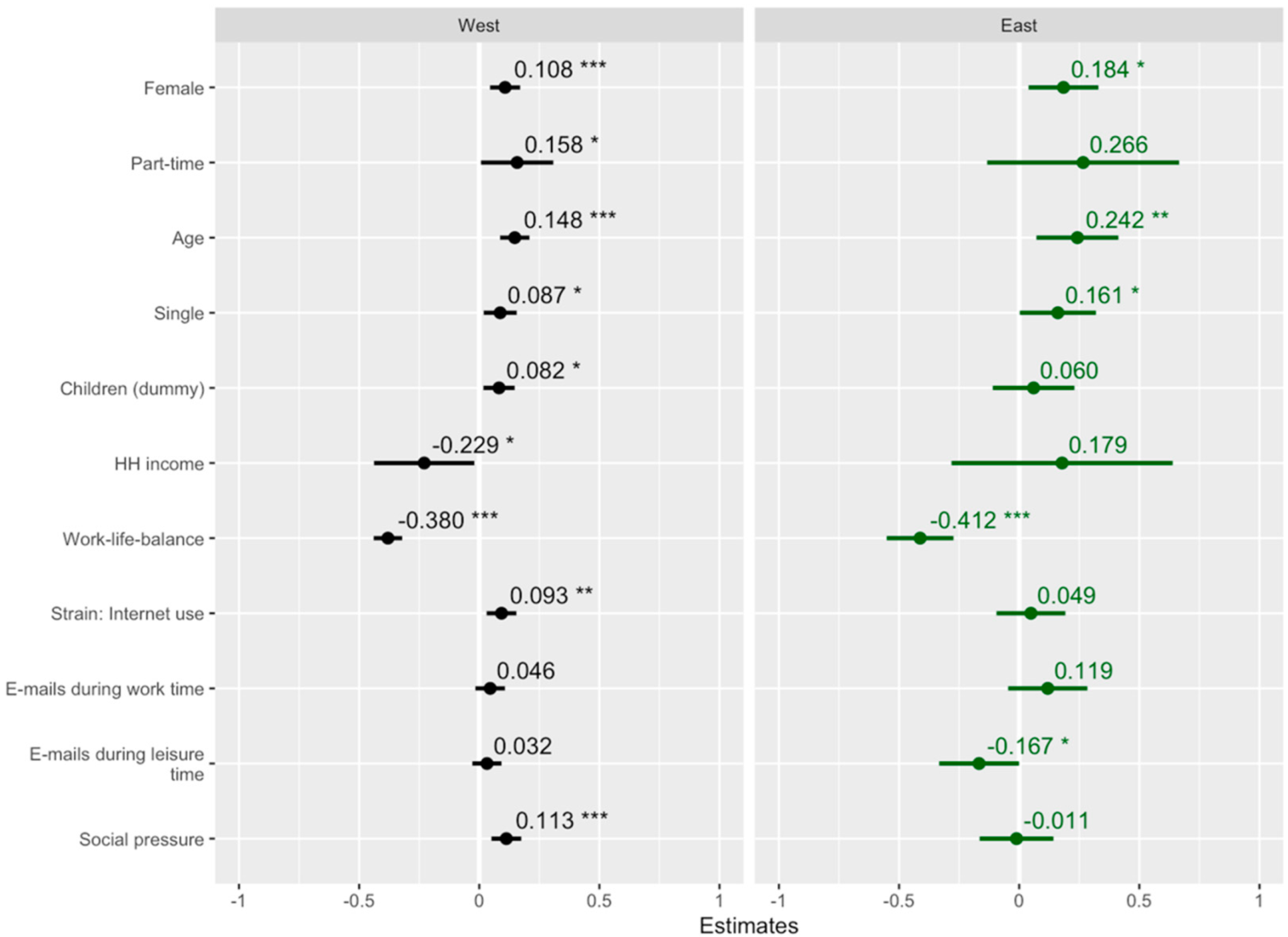 Ijerph 19 11533 g001