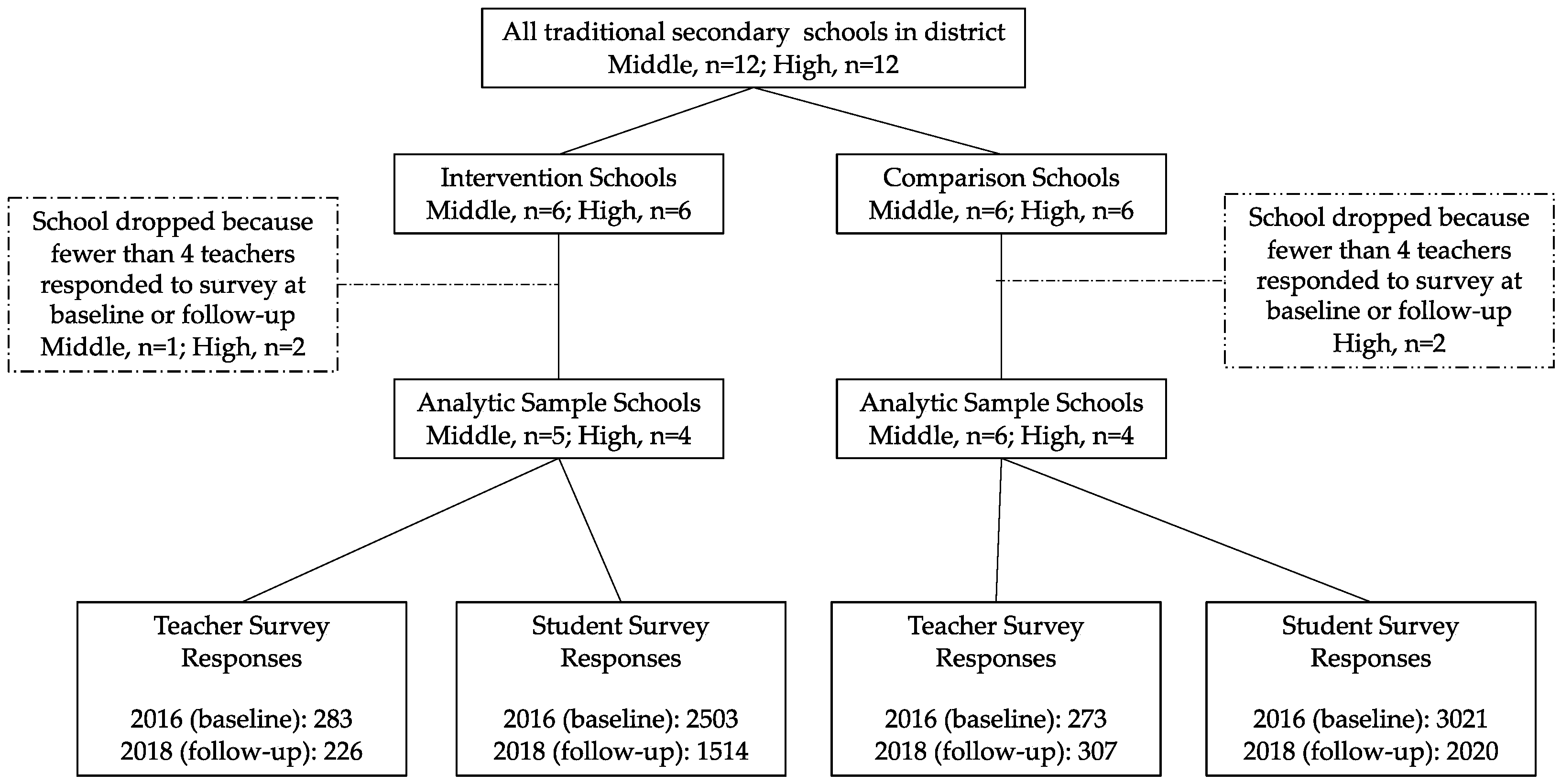 Ijerph 19 11553 g001