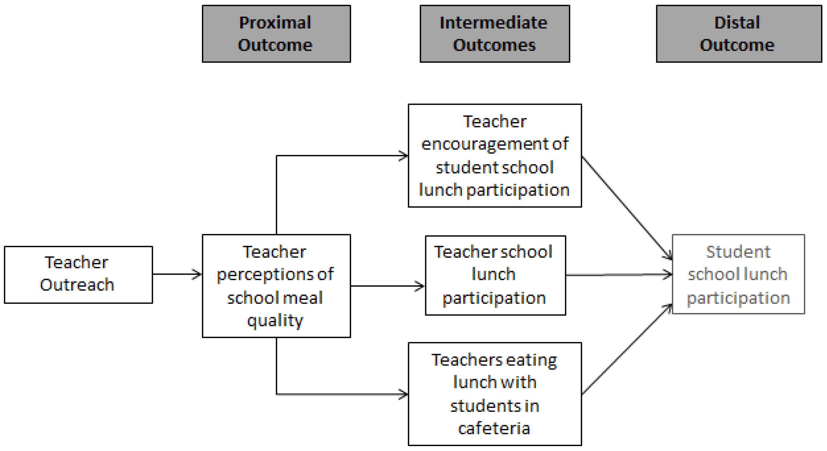 Ijerph 19 11553 g002