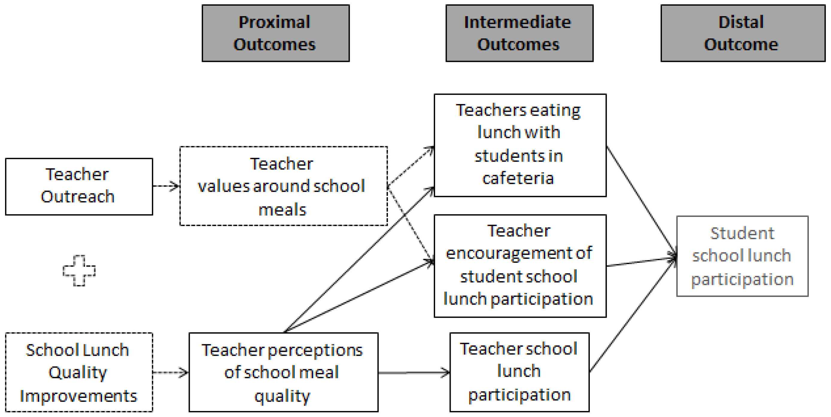Ijerph 19 11553 g003