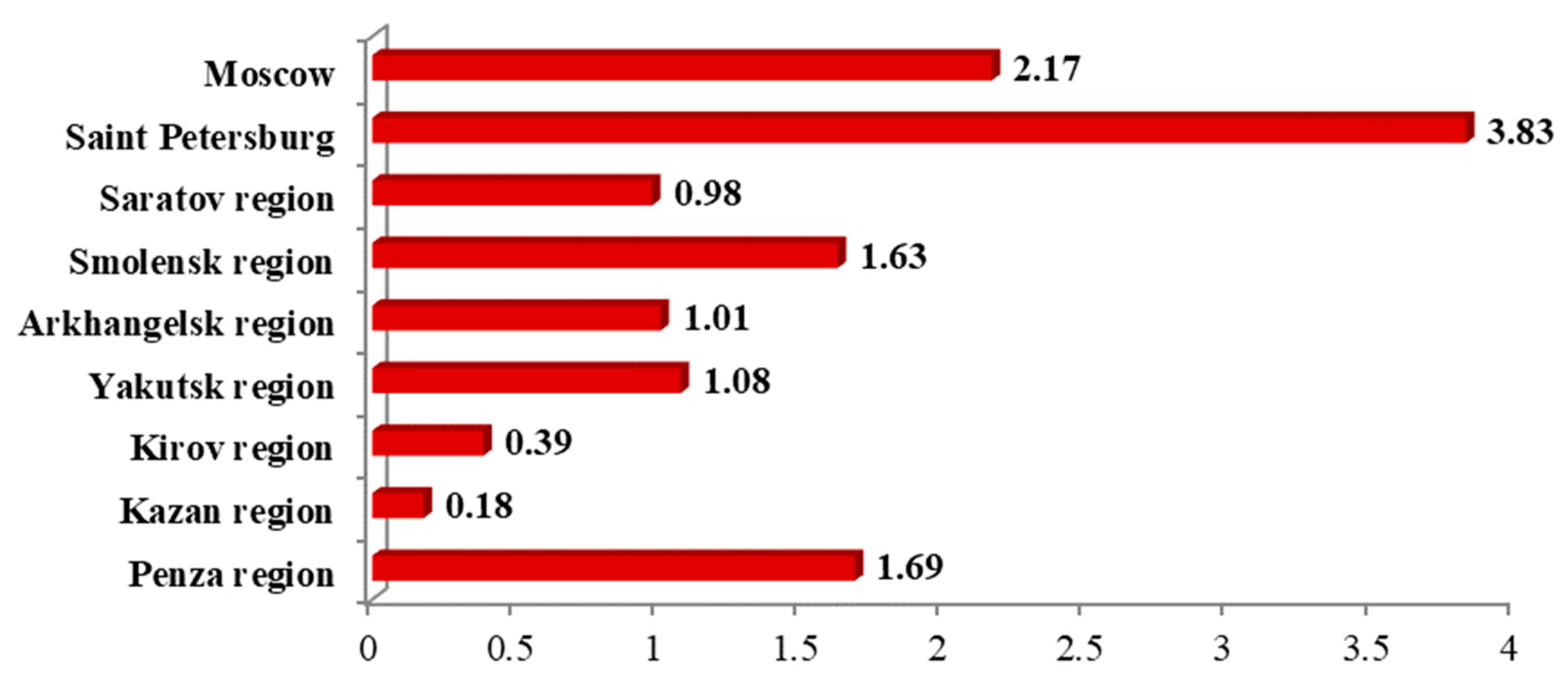 Ijerph 19 11556 g004