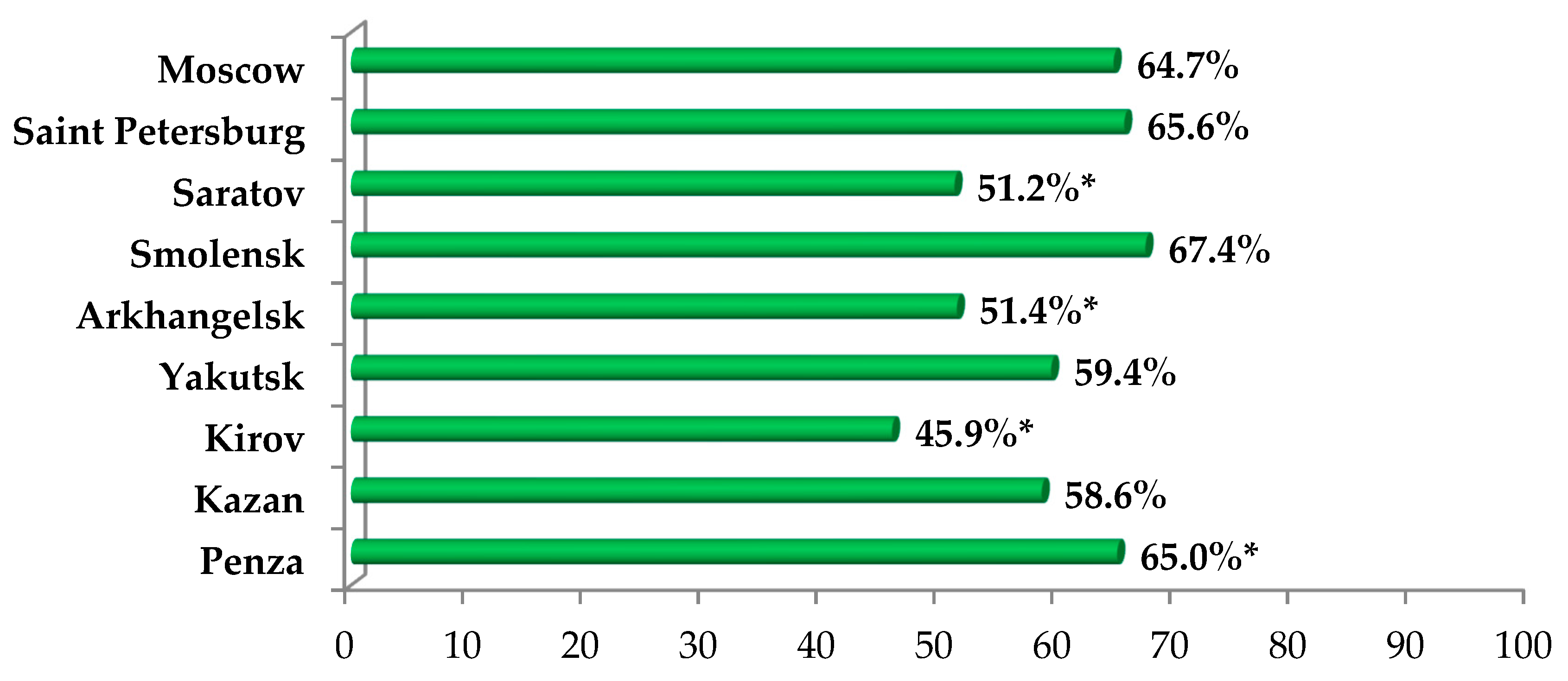 Ijerph 19 11556 g009