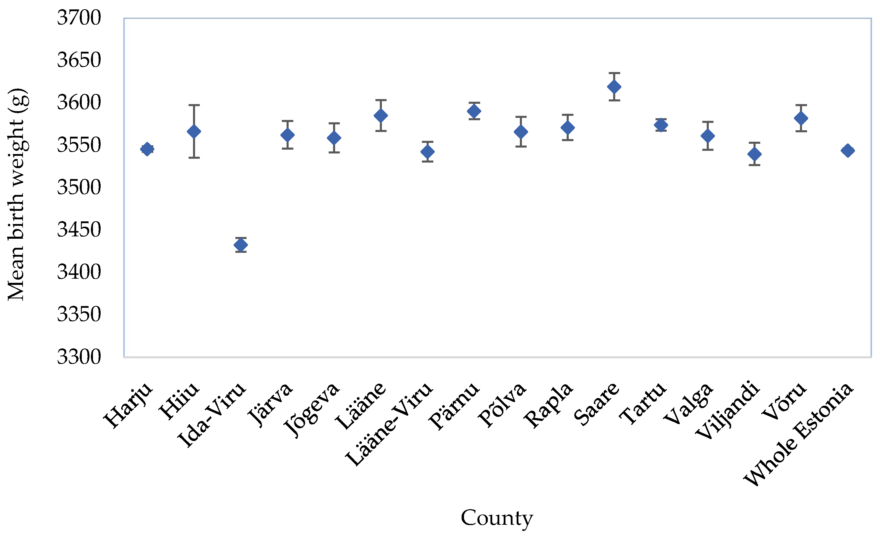 Ijerph 19 11559 g003