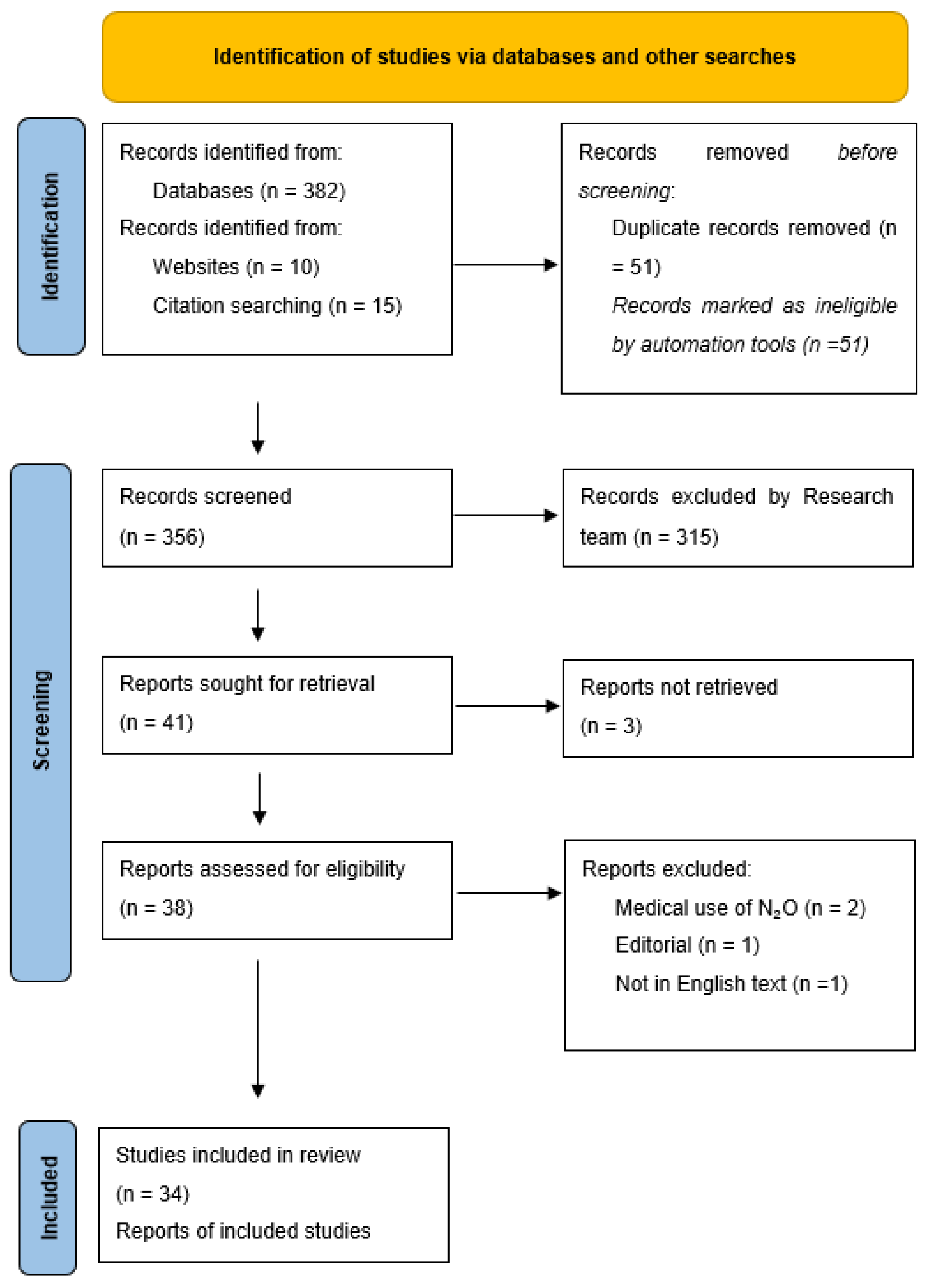 Ijerph 19 11567 g001 Ijerph 19 11567 g001