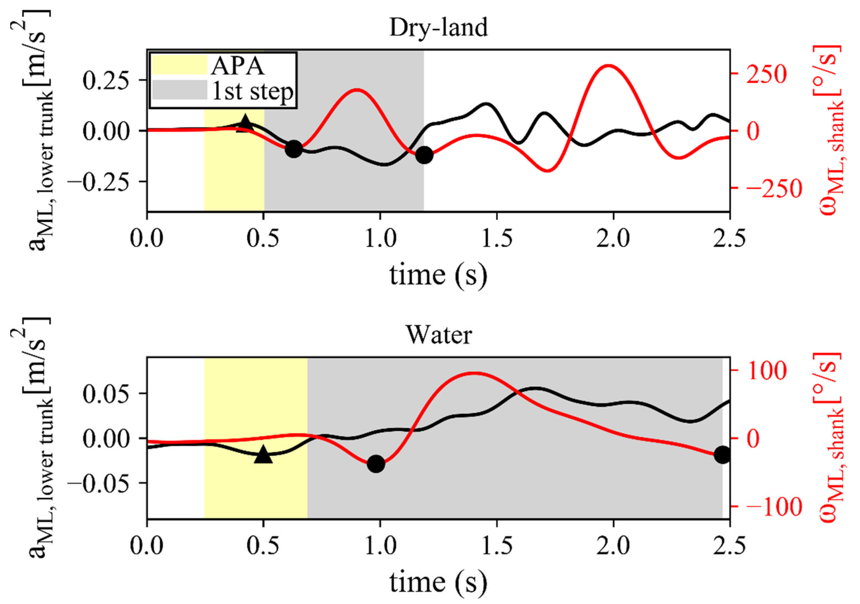 Ijerph 19 11568 g002