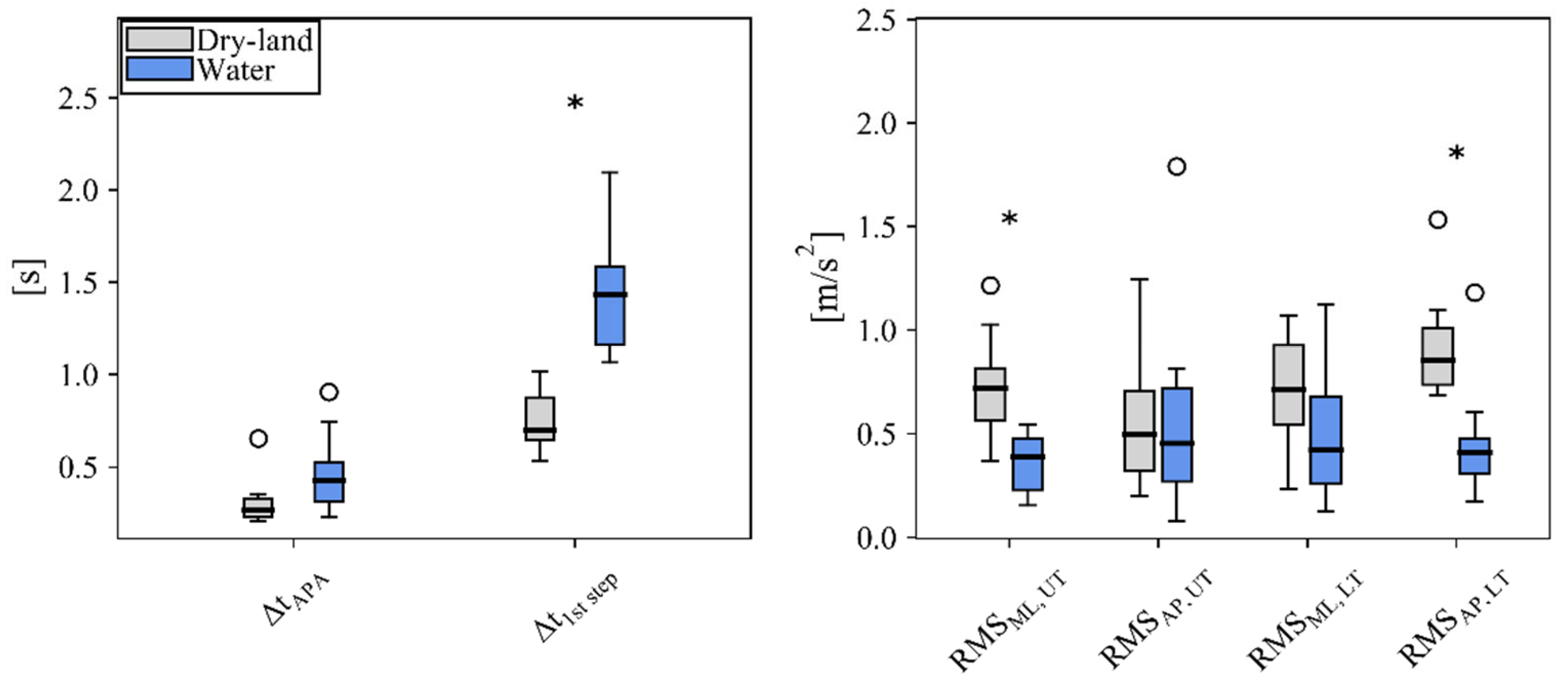 Ijerph 19 11568 g003