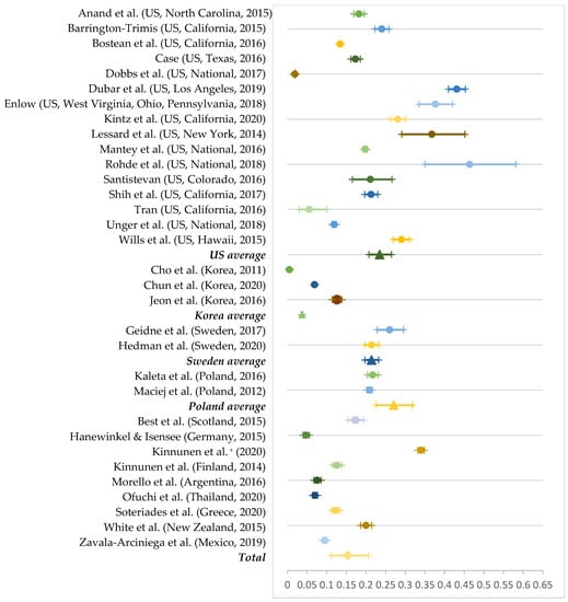 Ijerph 19 11570 g002