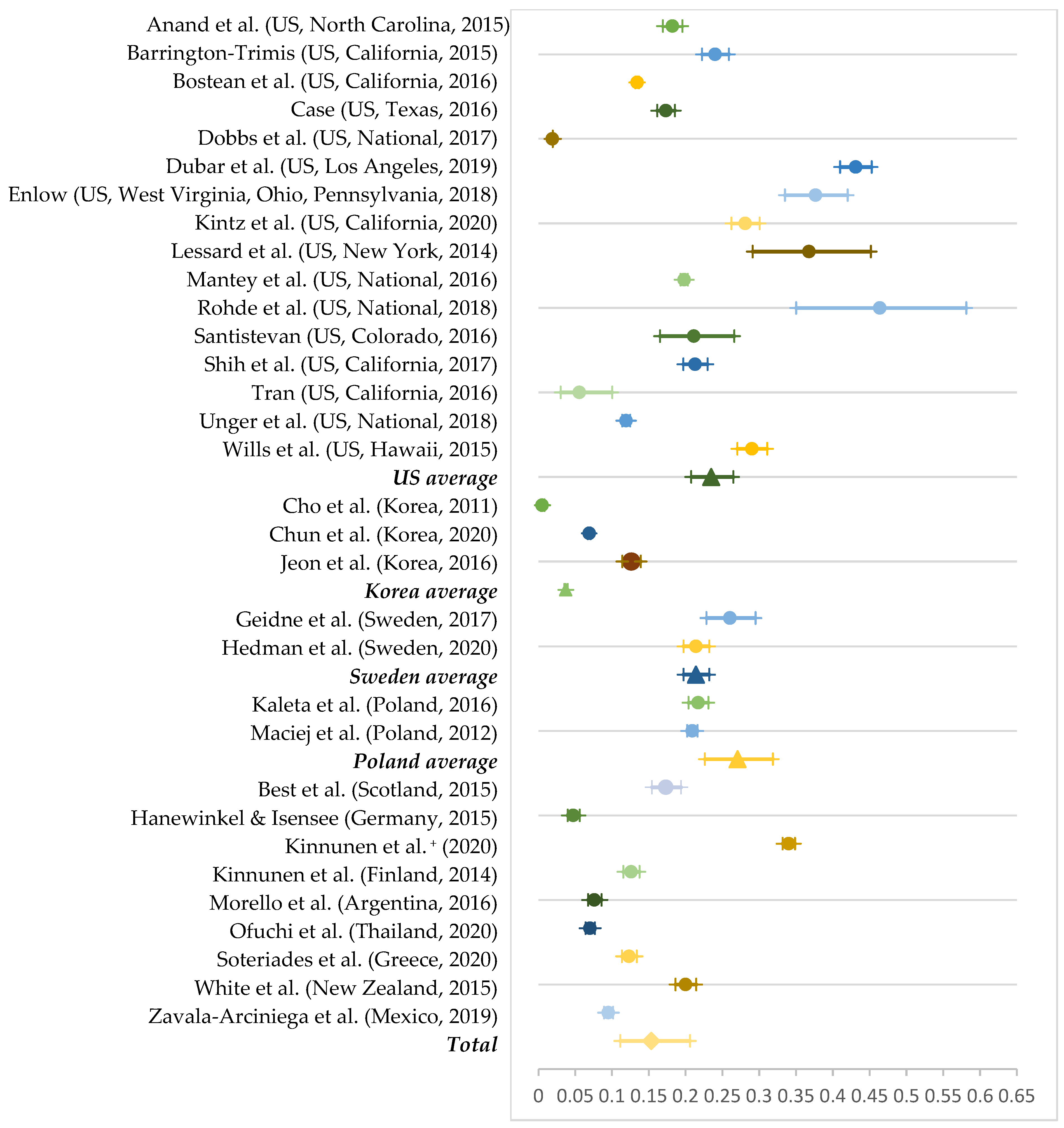 Ijerph 19 11570 g002