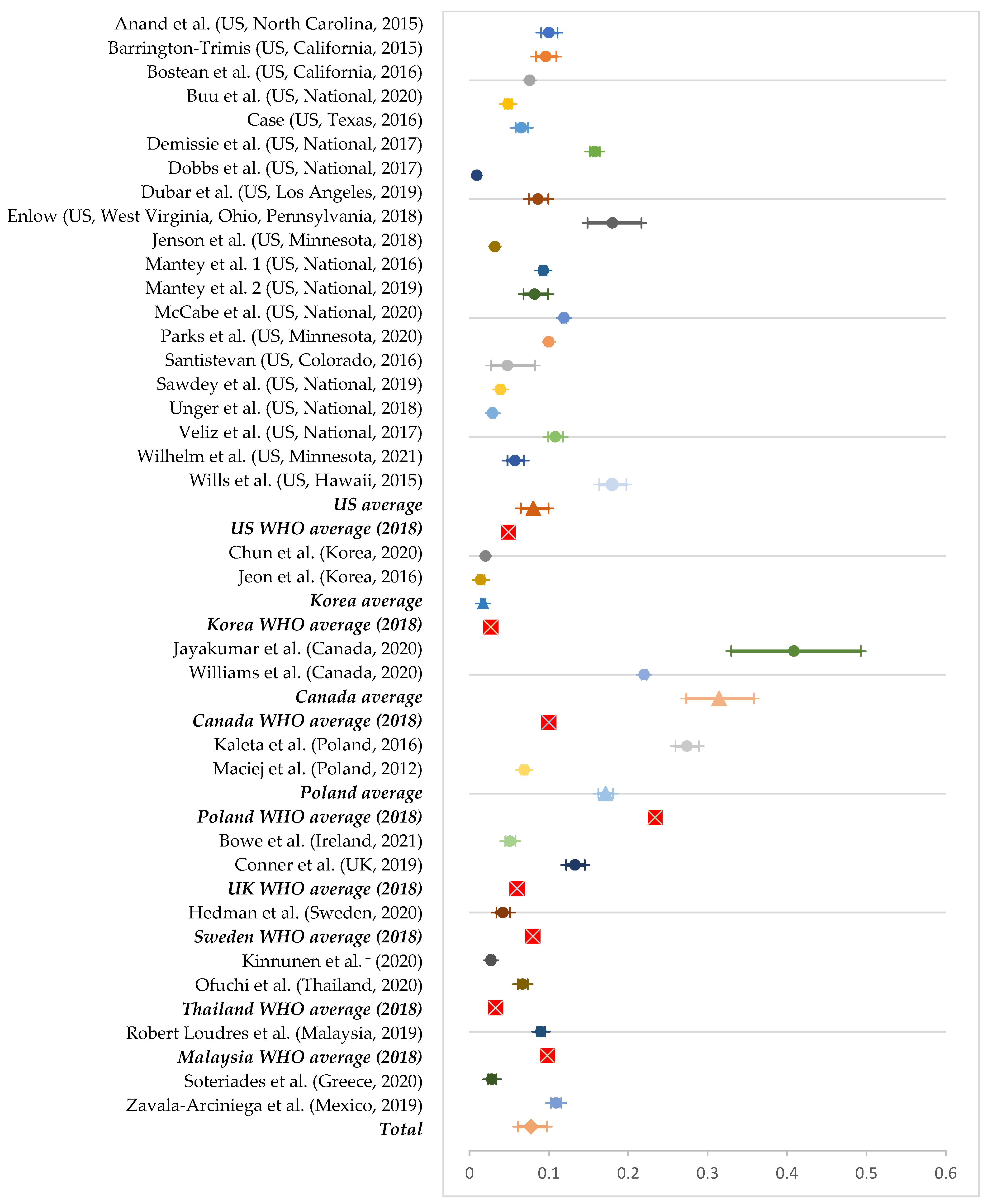 Ijerph 19 11570 g003
