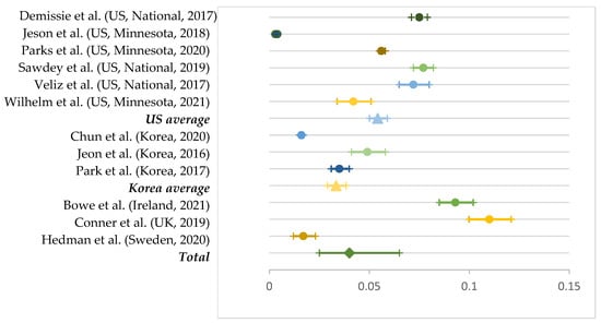 Ijerph 19 11570 g004