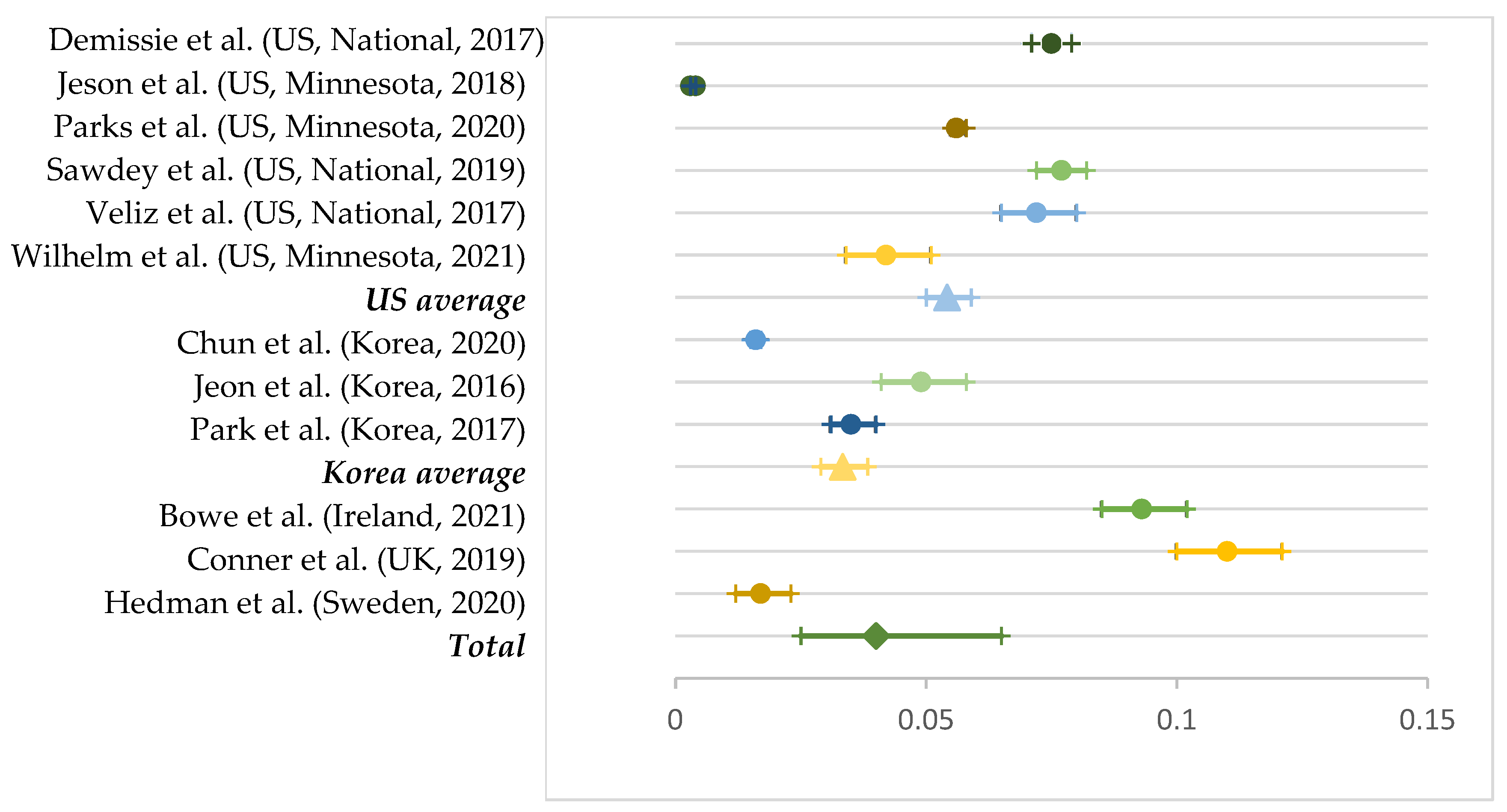 Ijerph 19 11570 g004