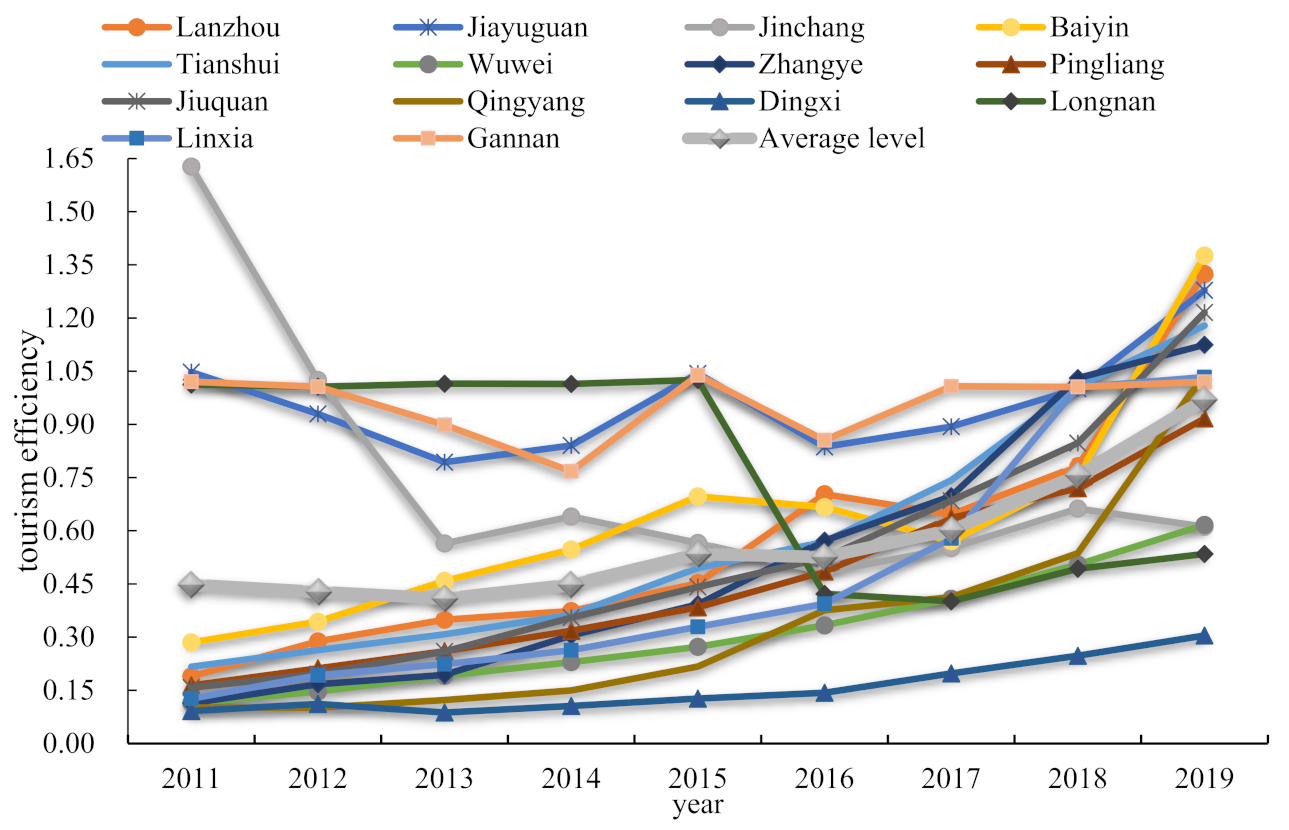 Ijerph 19 11574 g002