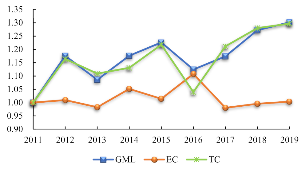 Ijerph 19 11574 g004