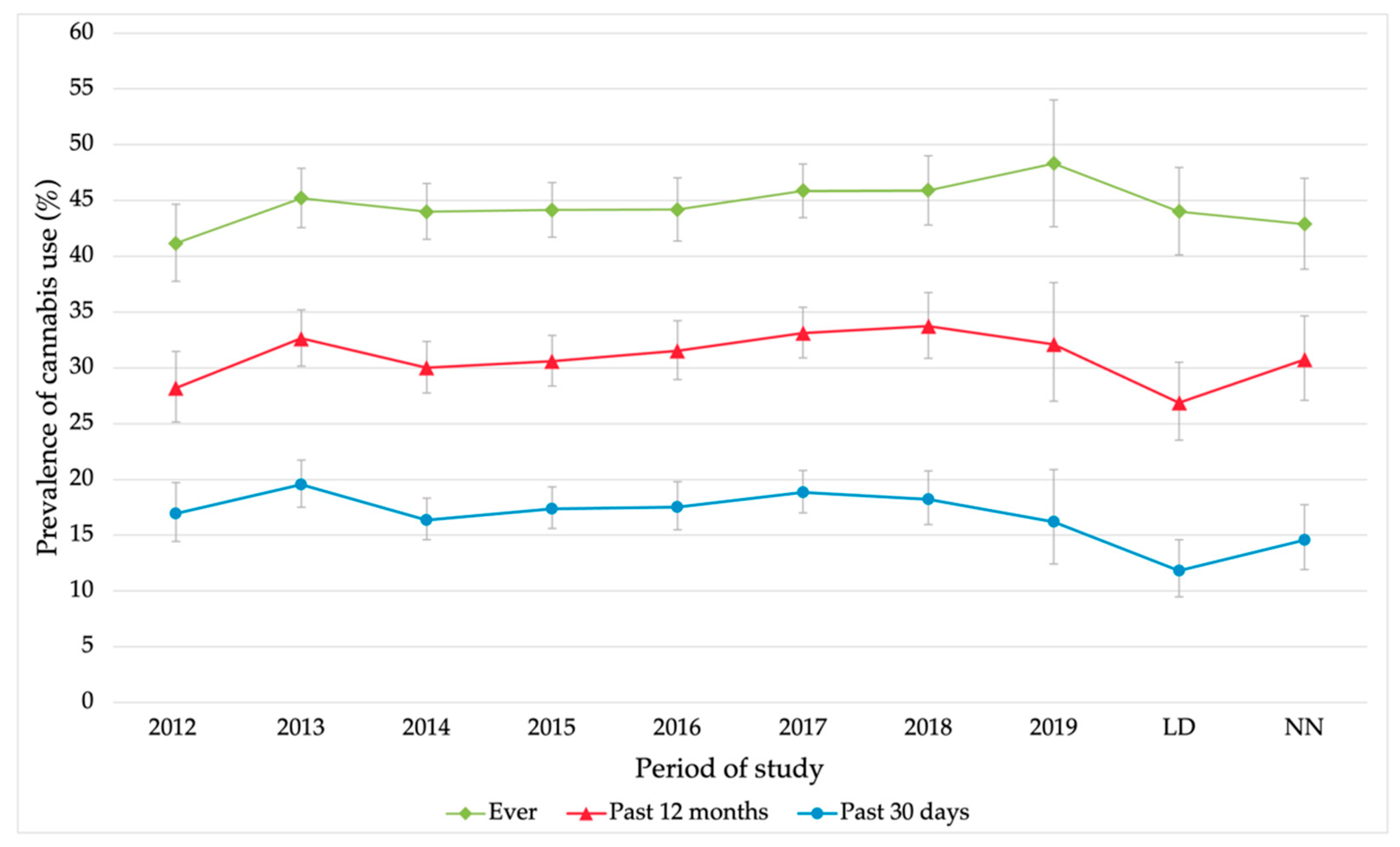 Ijerph 19 11577 g001