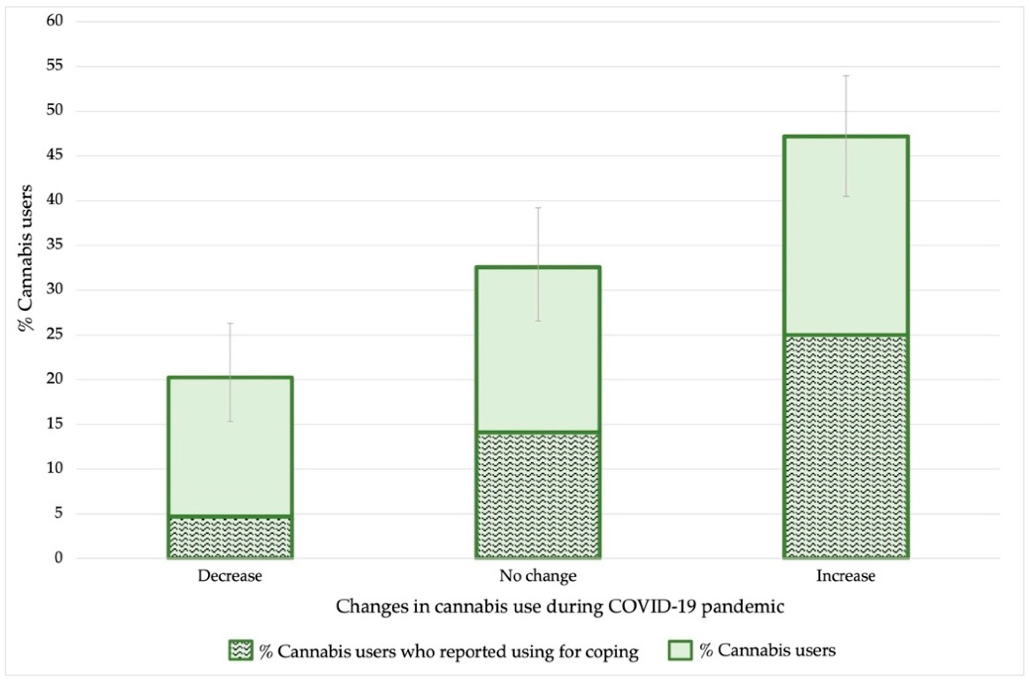 Ijerph 19 11577 g003