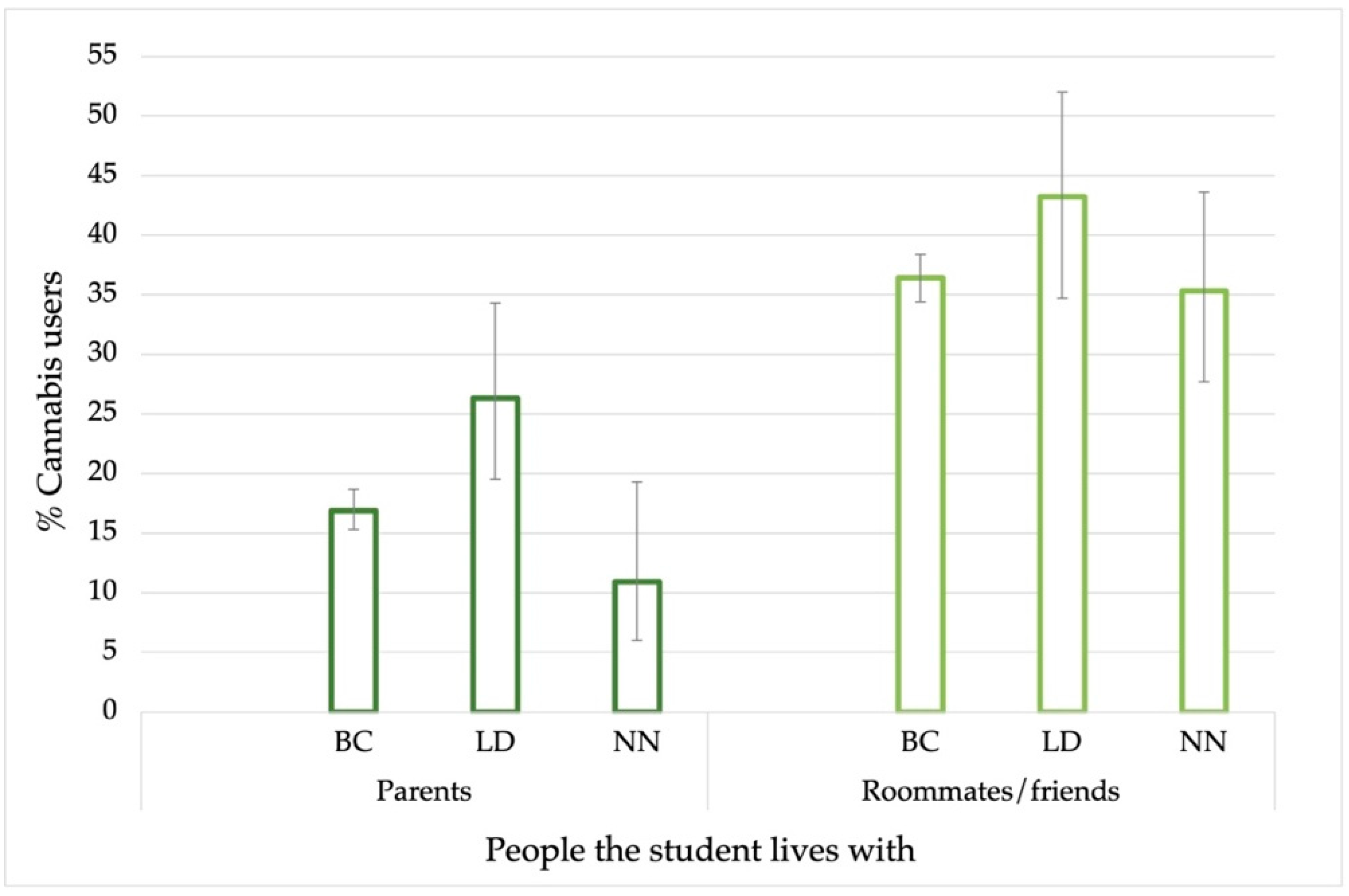 Ijerph 19 11577 g004