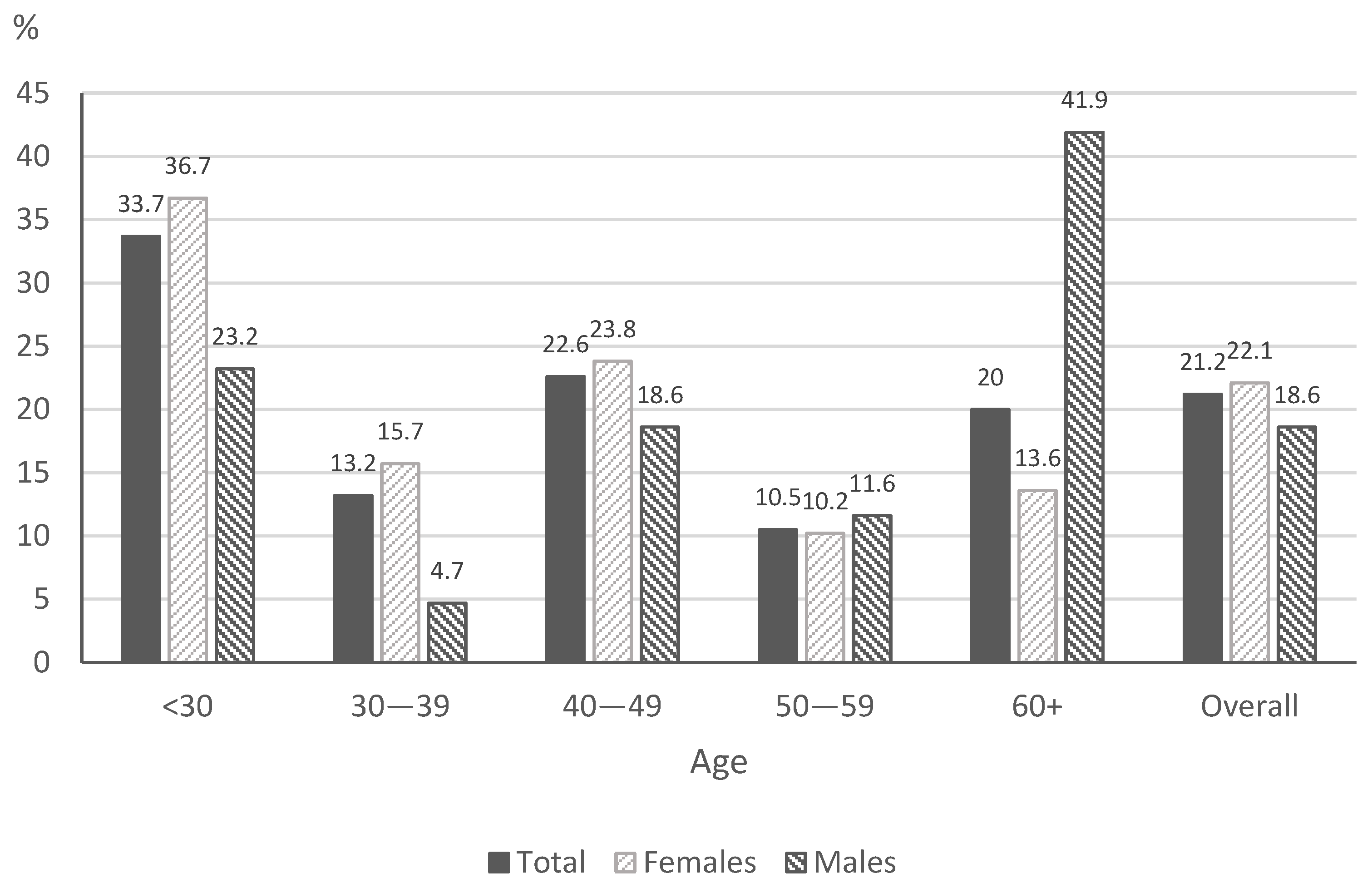 Ijerph 19 11584 g001